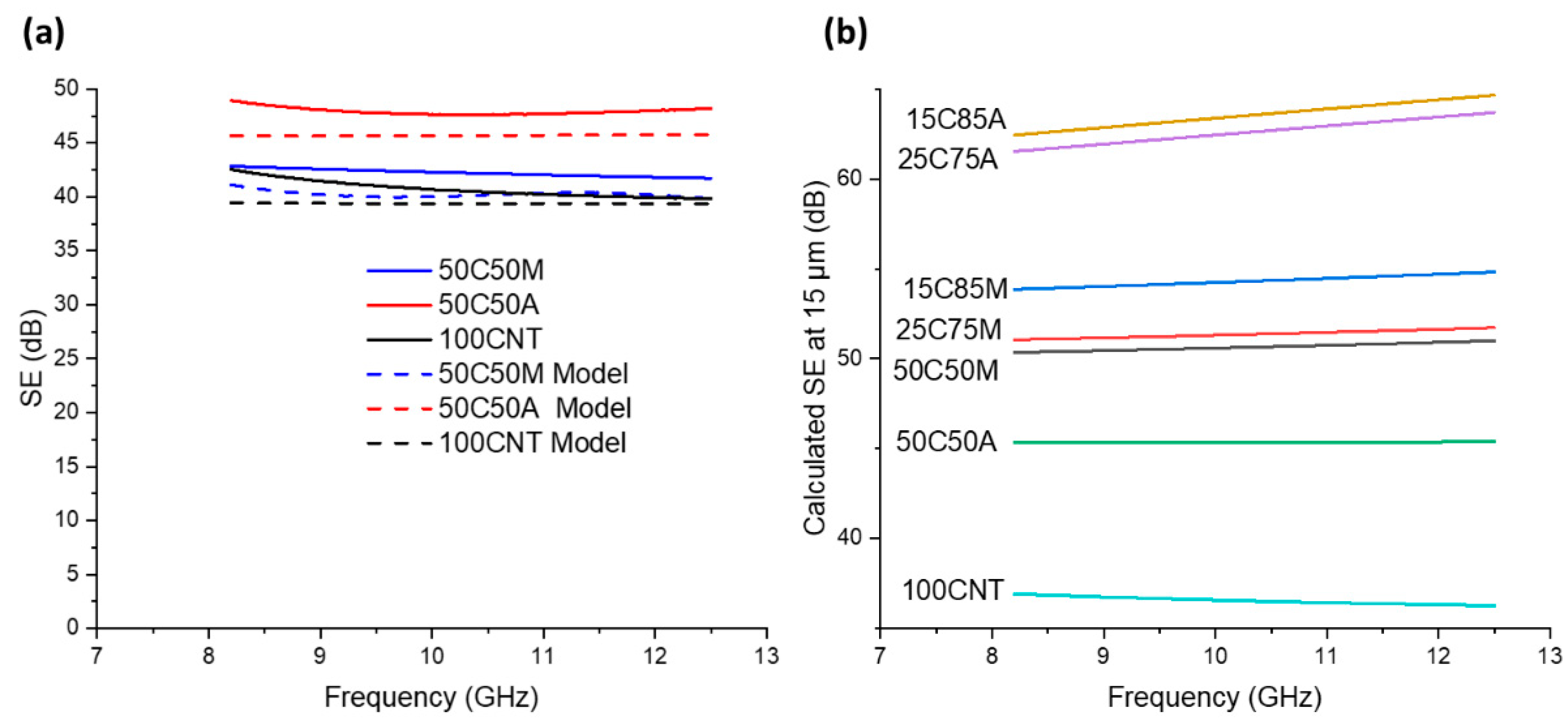 Nanomaterials 14 01587 g007