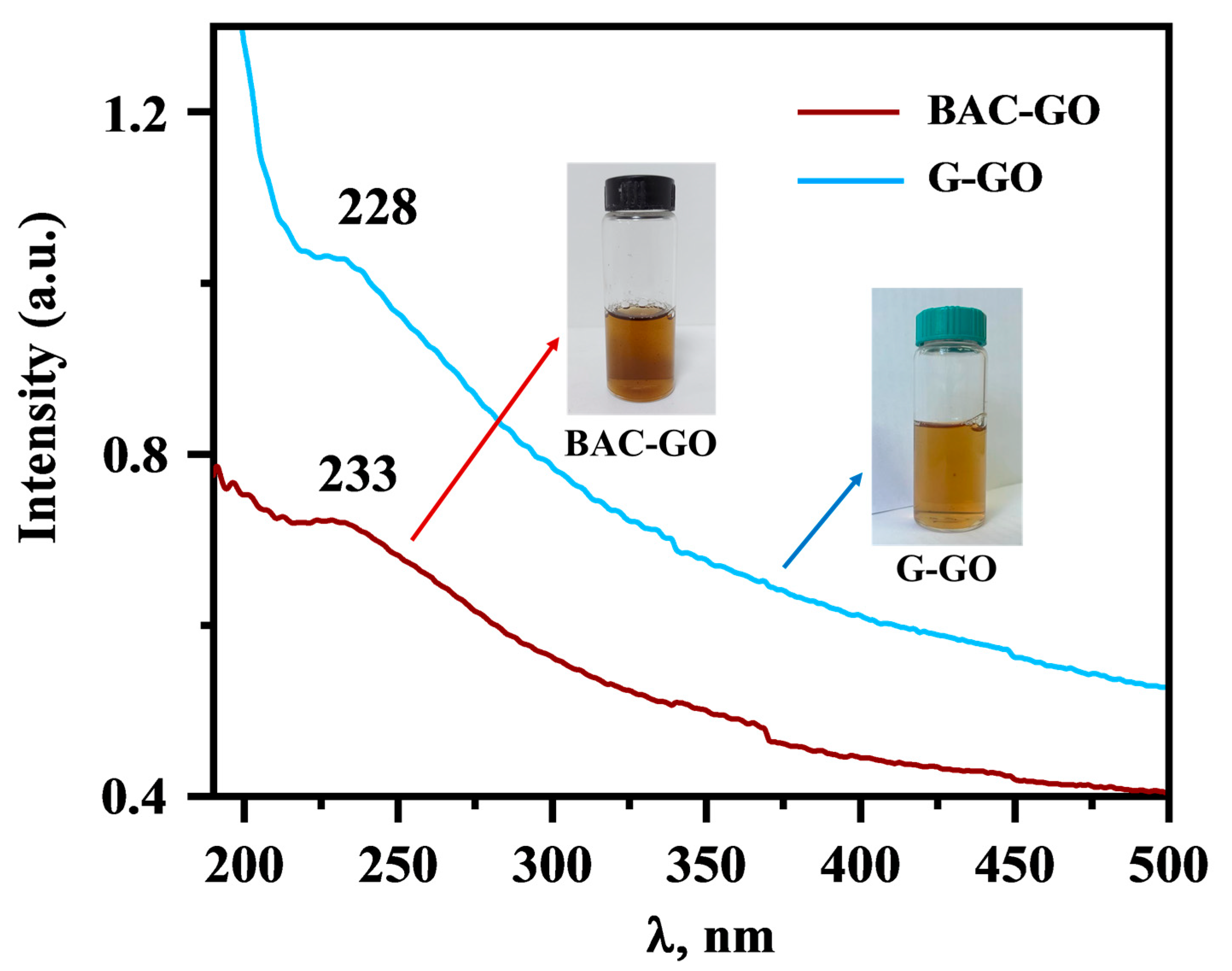 Nanomaterials 14 01588 g004