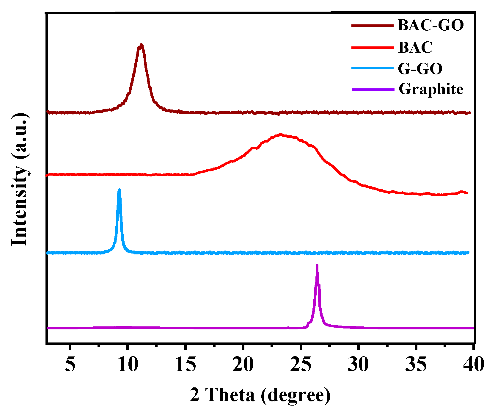 Nanomaterials 14 01588 g010