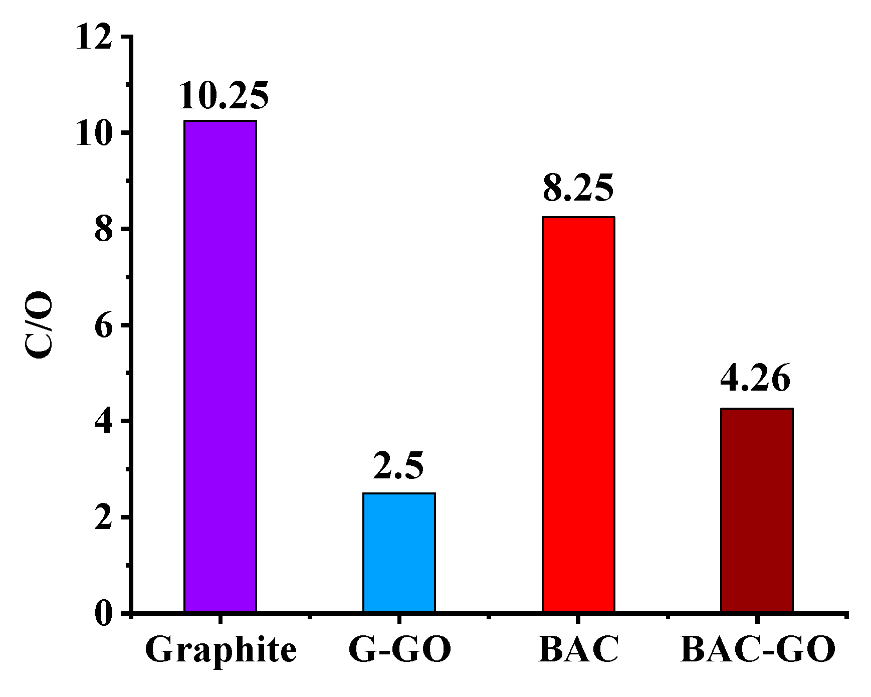 Nanomaterials 14 01588 g012
