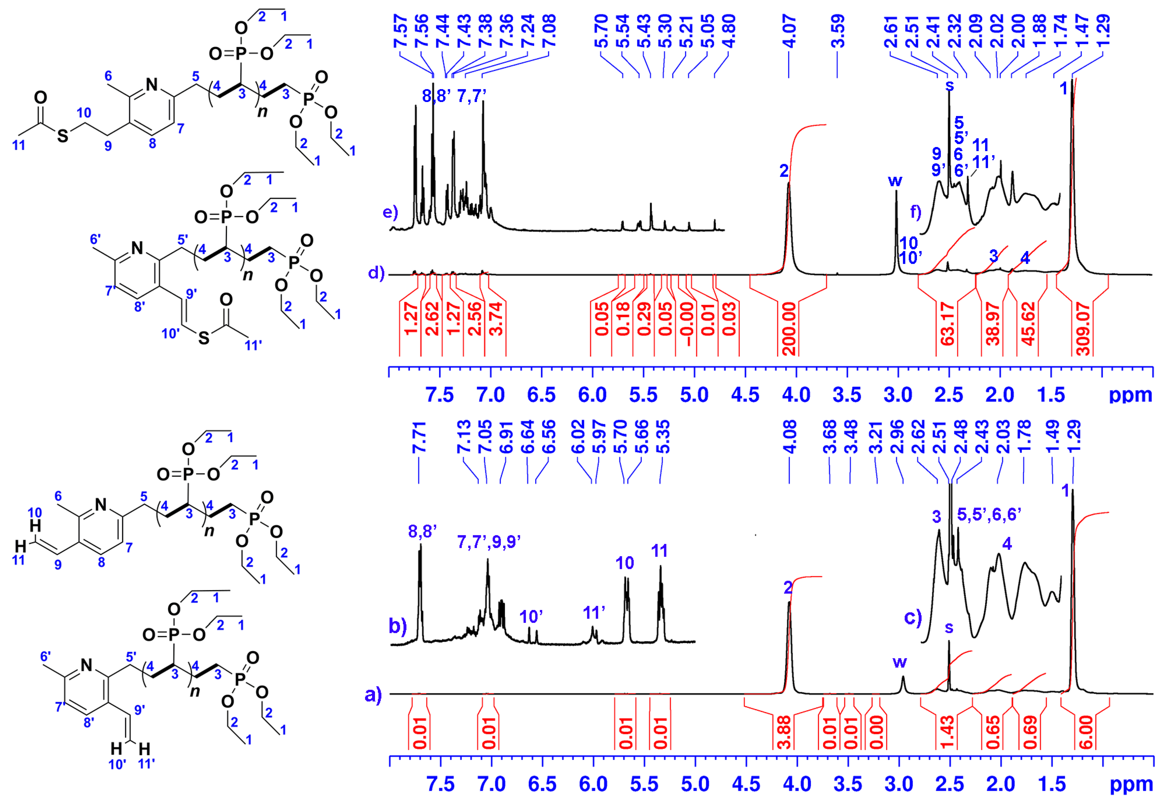 Nanomaterials 14 01589 g003