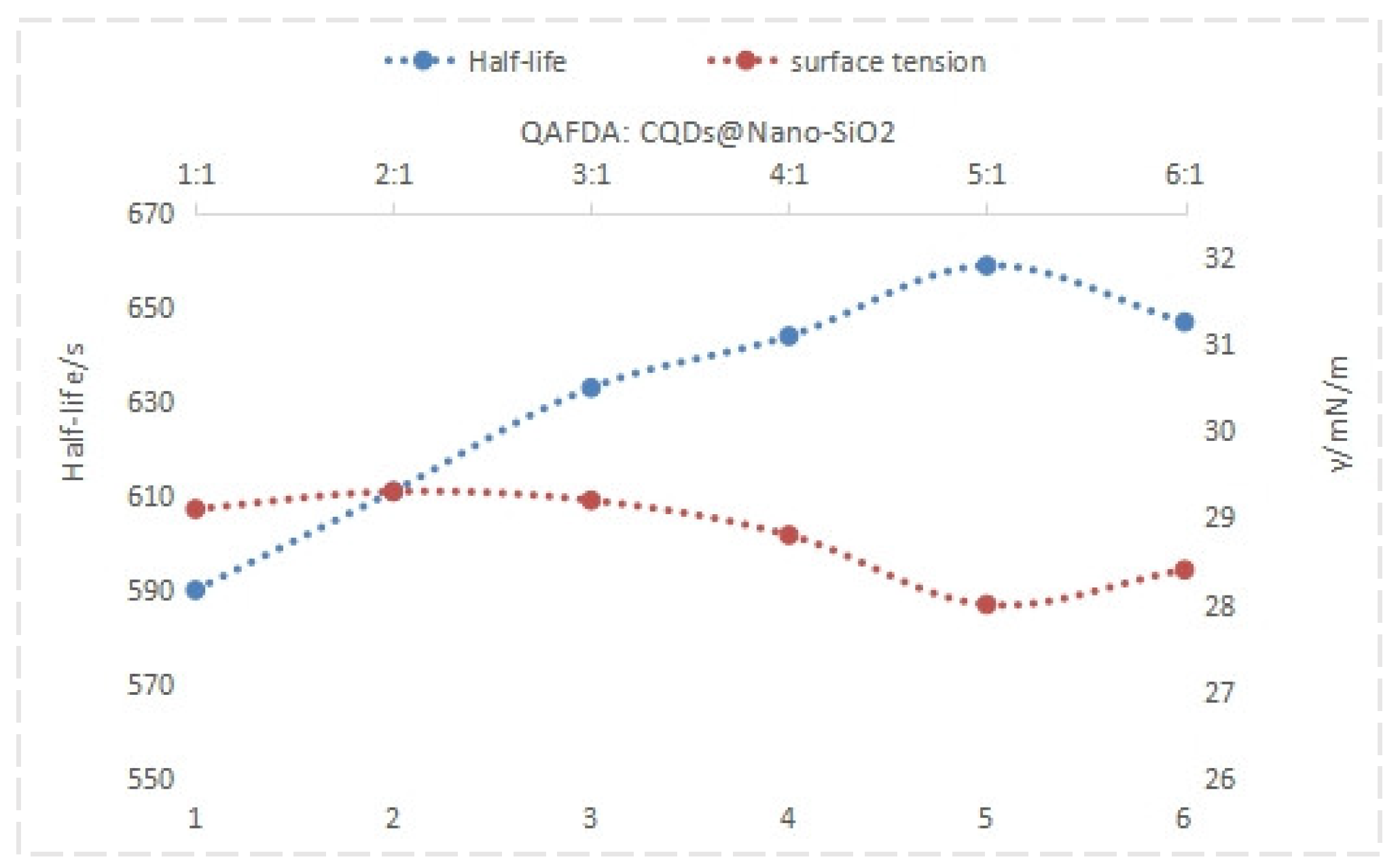Nanomaterials 14 01590 g009