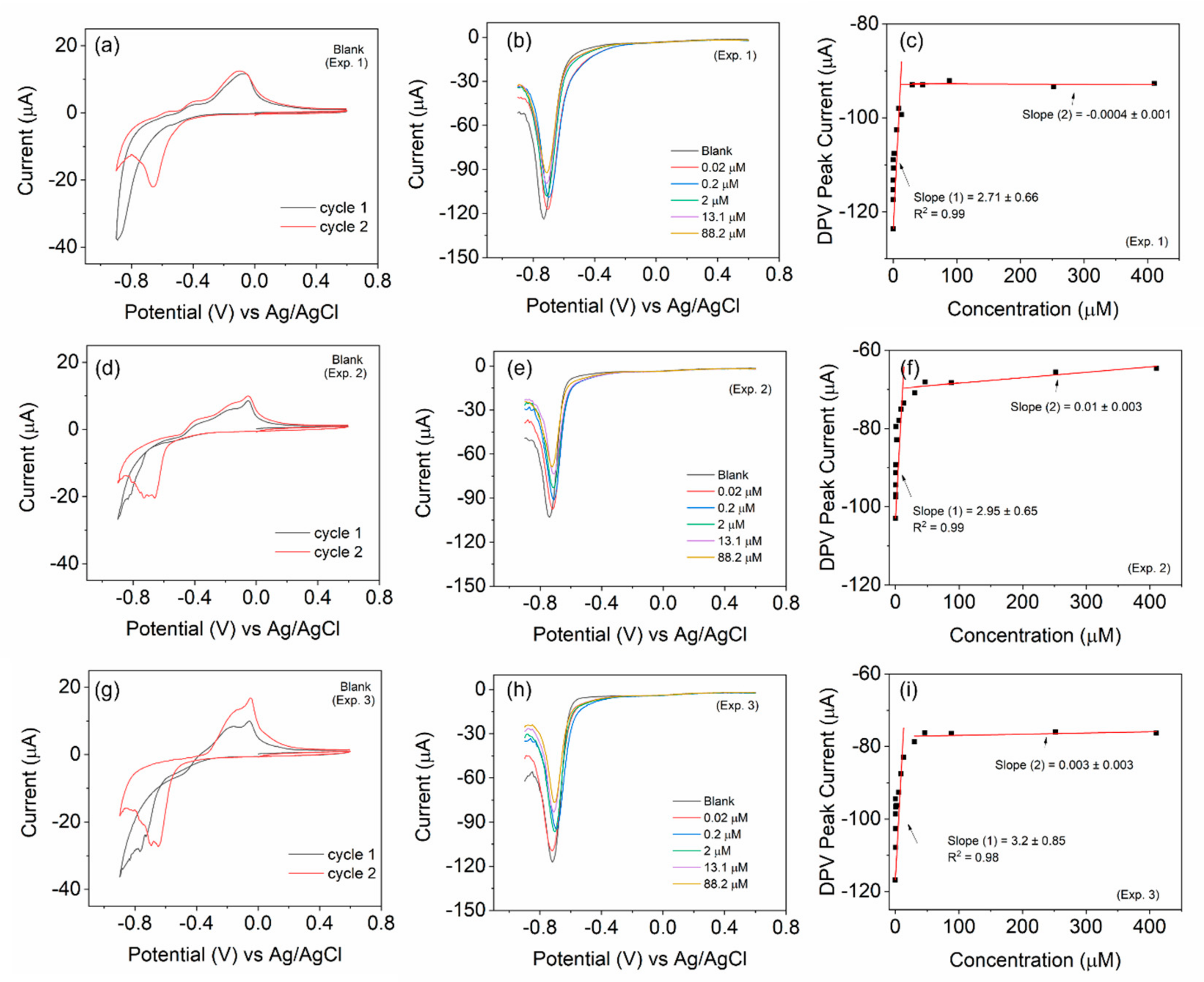 Nanomaterials 14 01592 g004