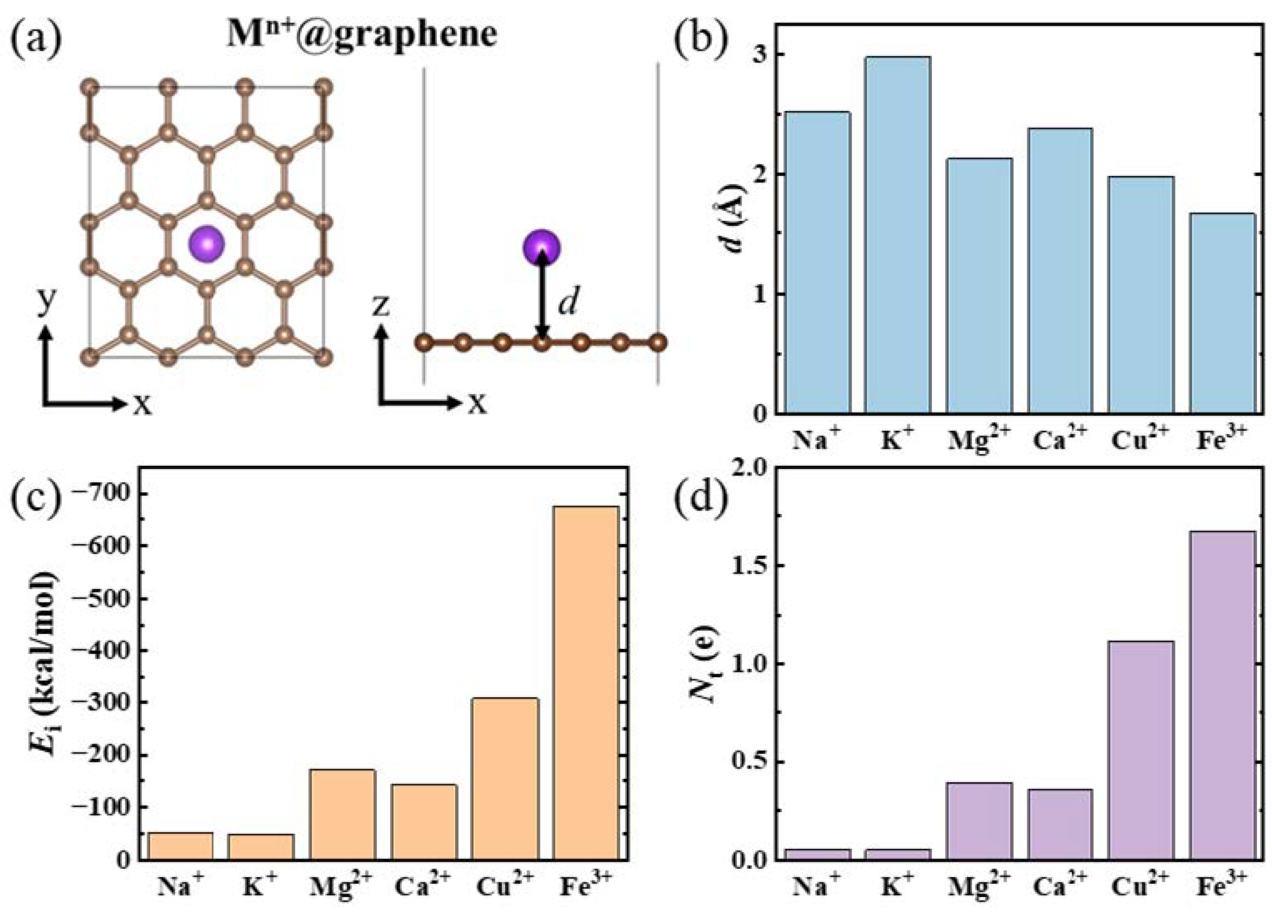 Nanomaterials 14 01593 g001 Nanomaterials 14 01593 g001
