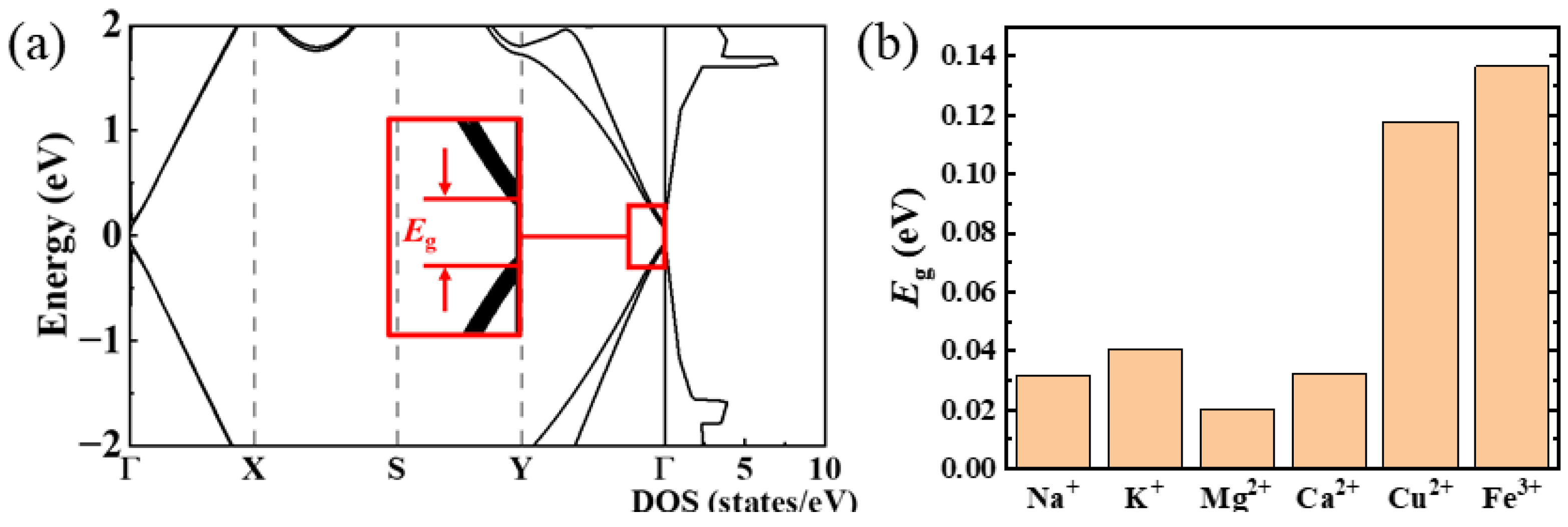 Nanomaterials 14 01593 g004 Nanomaterials 14 01593 g004