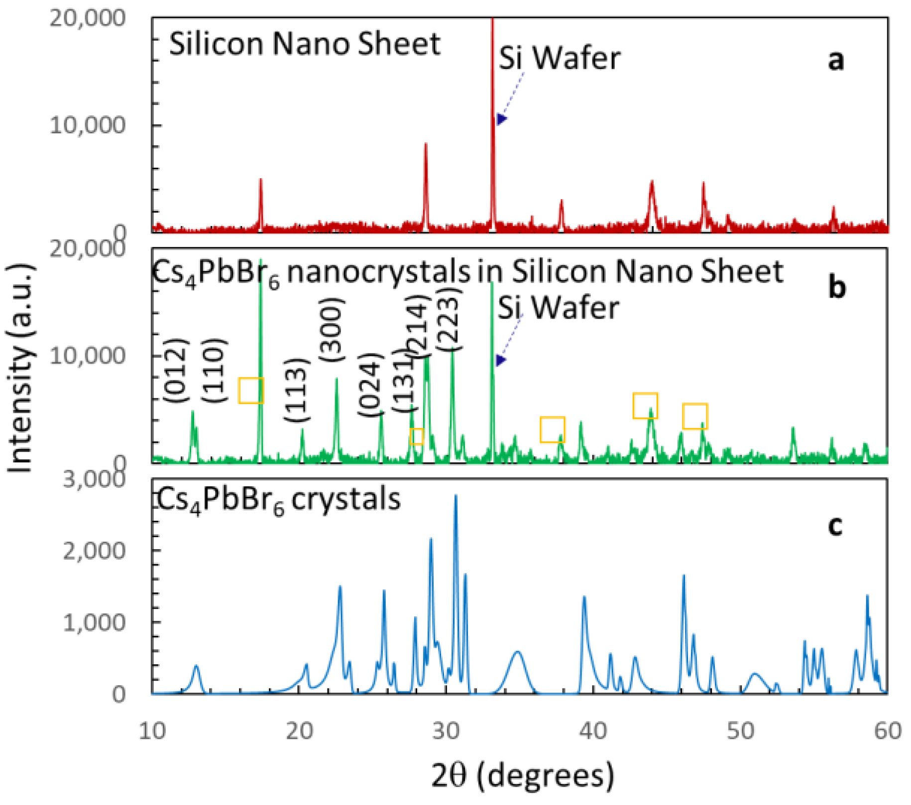 Nanomaterials 14 01596 g001