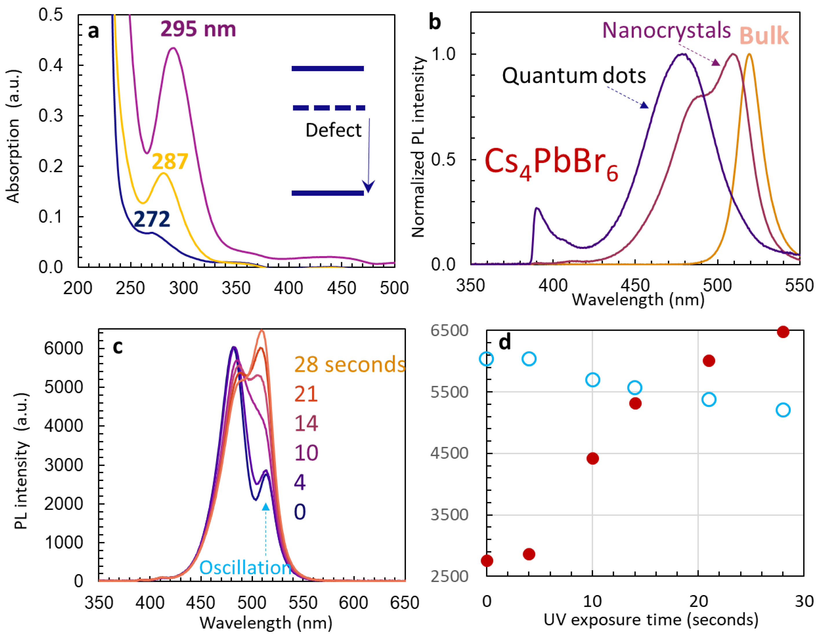 Nanomaterials 14 01596 g004