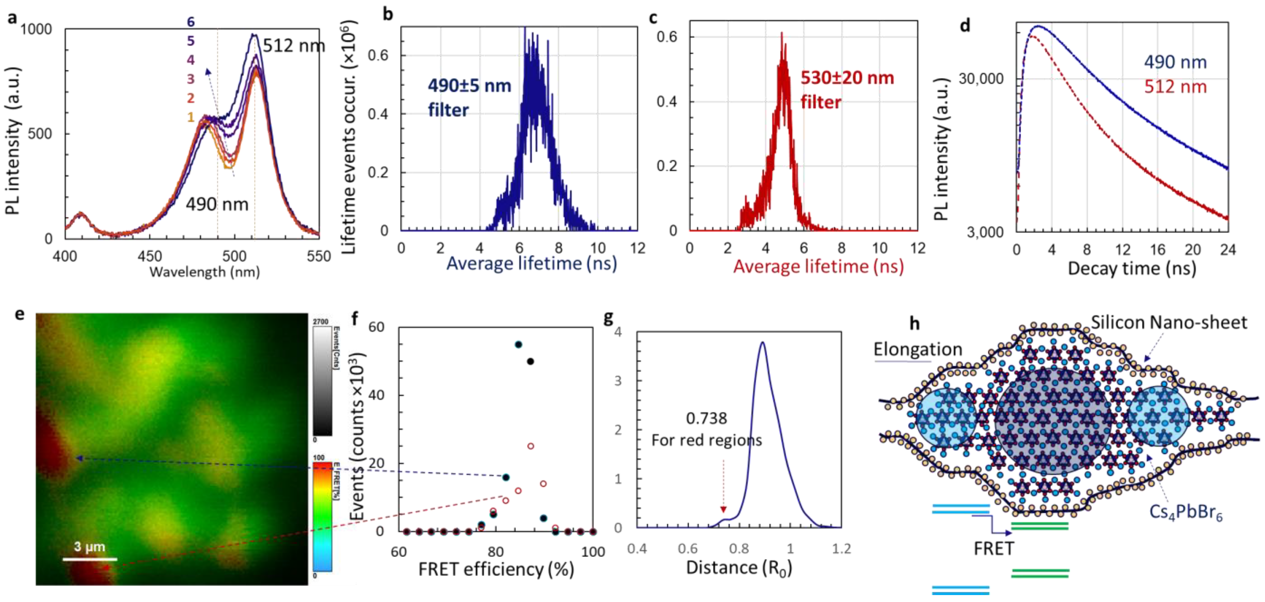 Nanomaterials 14 01596 g005