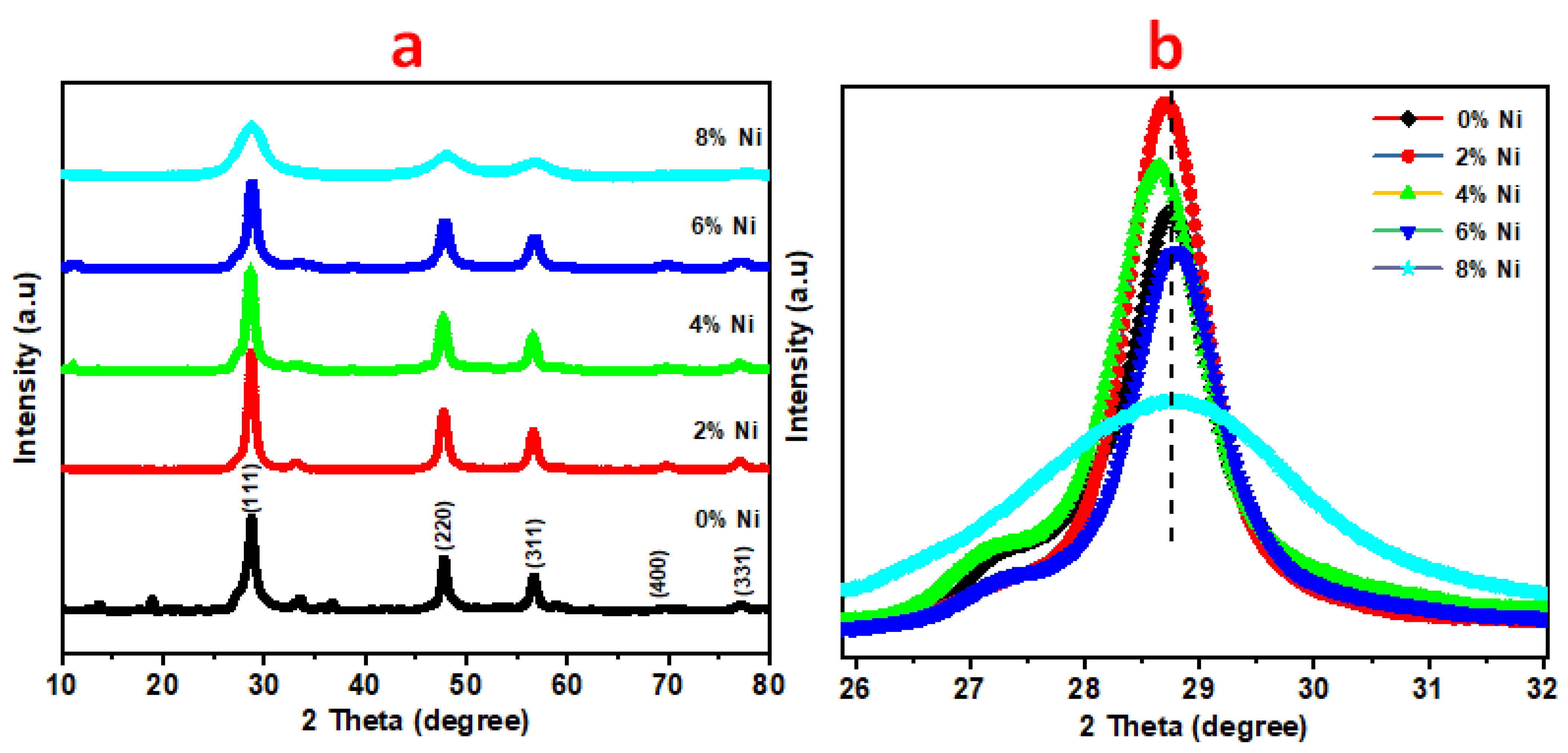 Nanomaterials 14 01599 g001