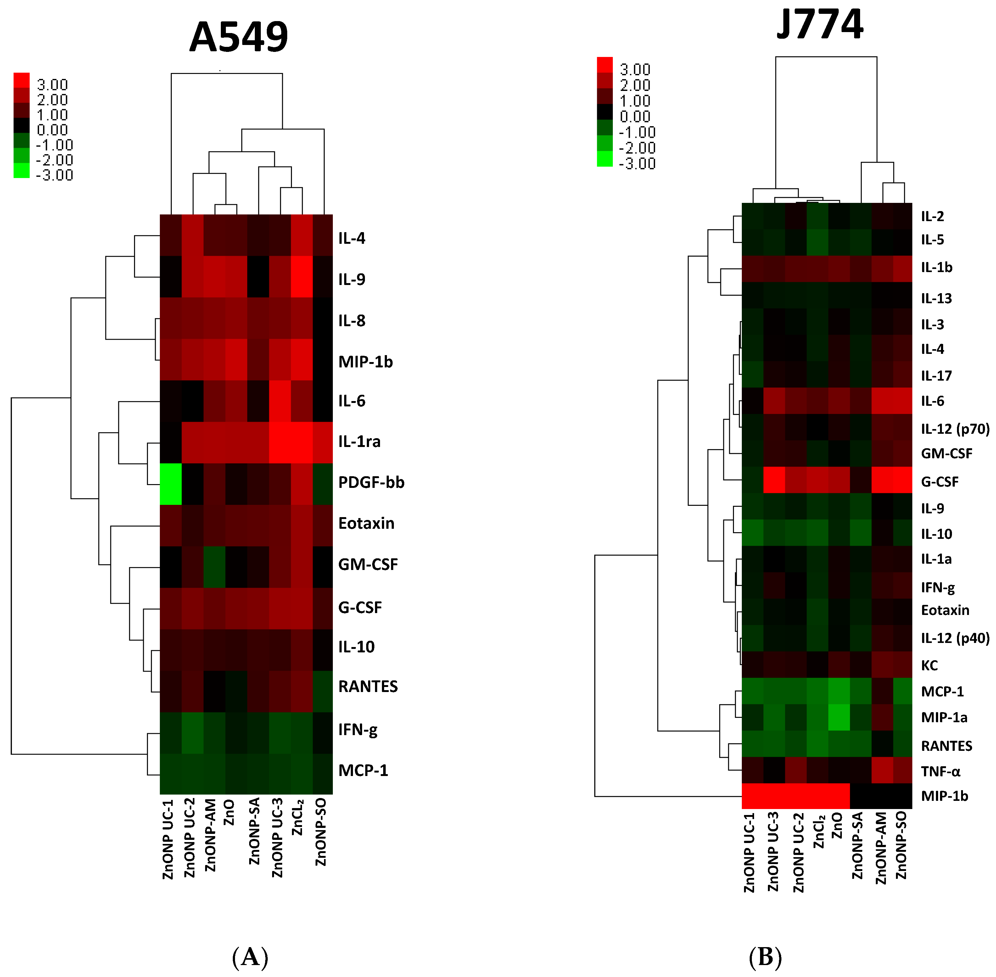 Nanomaterials 14 01601 g005 Nanomaterials 14 01601 g005