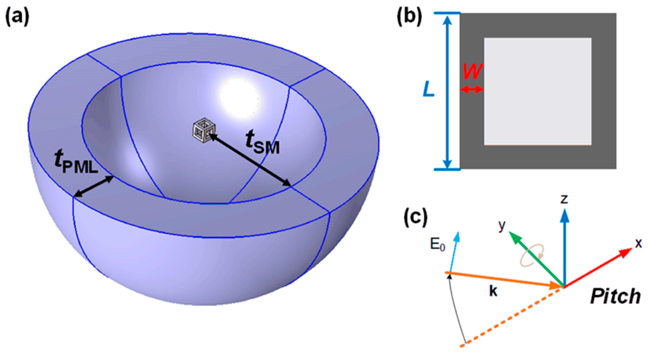 Nanomaterials 14 01603 g001 Nanomaterials 14 01603 g001