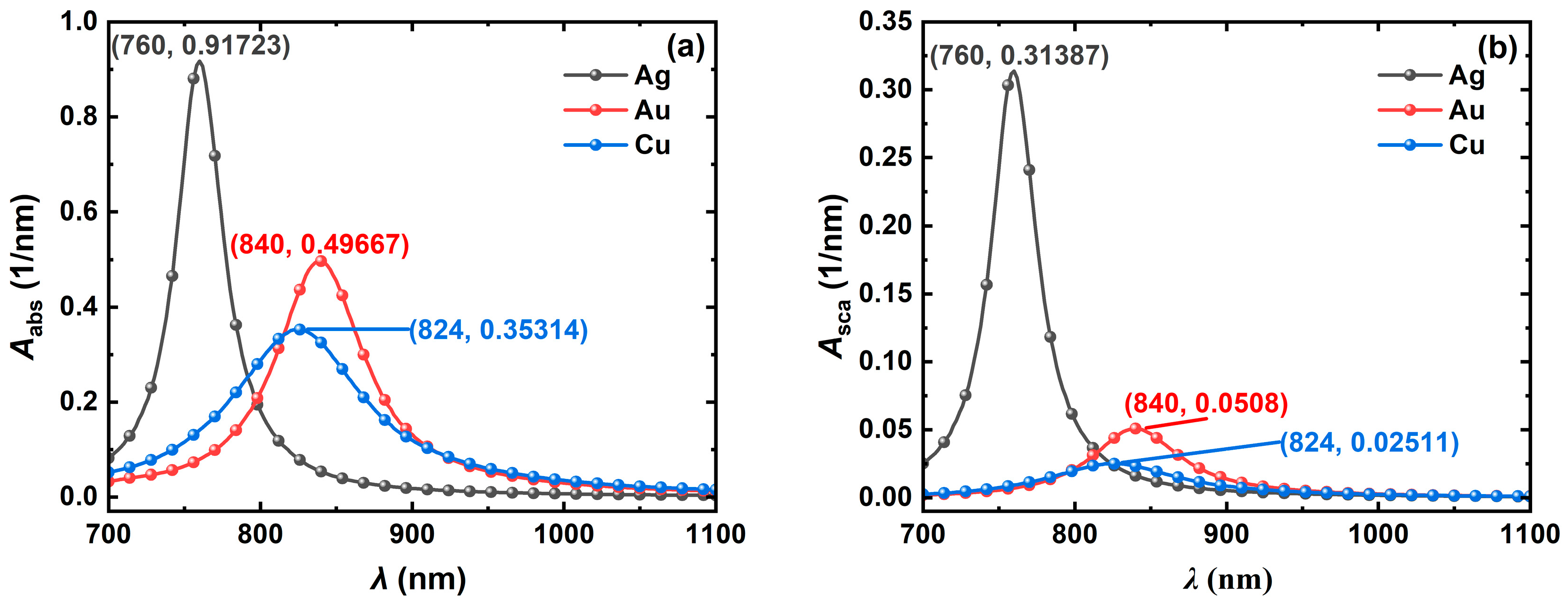 Nanomaterials 14 01603 g003 Nanomaterials 14 01603 g003
