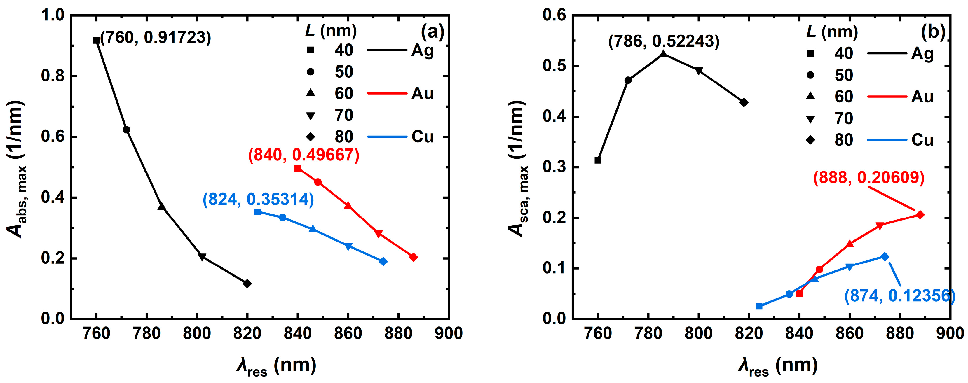 Nanomaterials 14 01603 g004 Nanomaterials 14 01603 g004