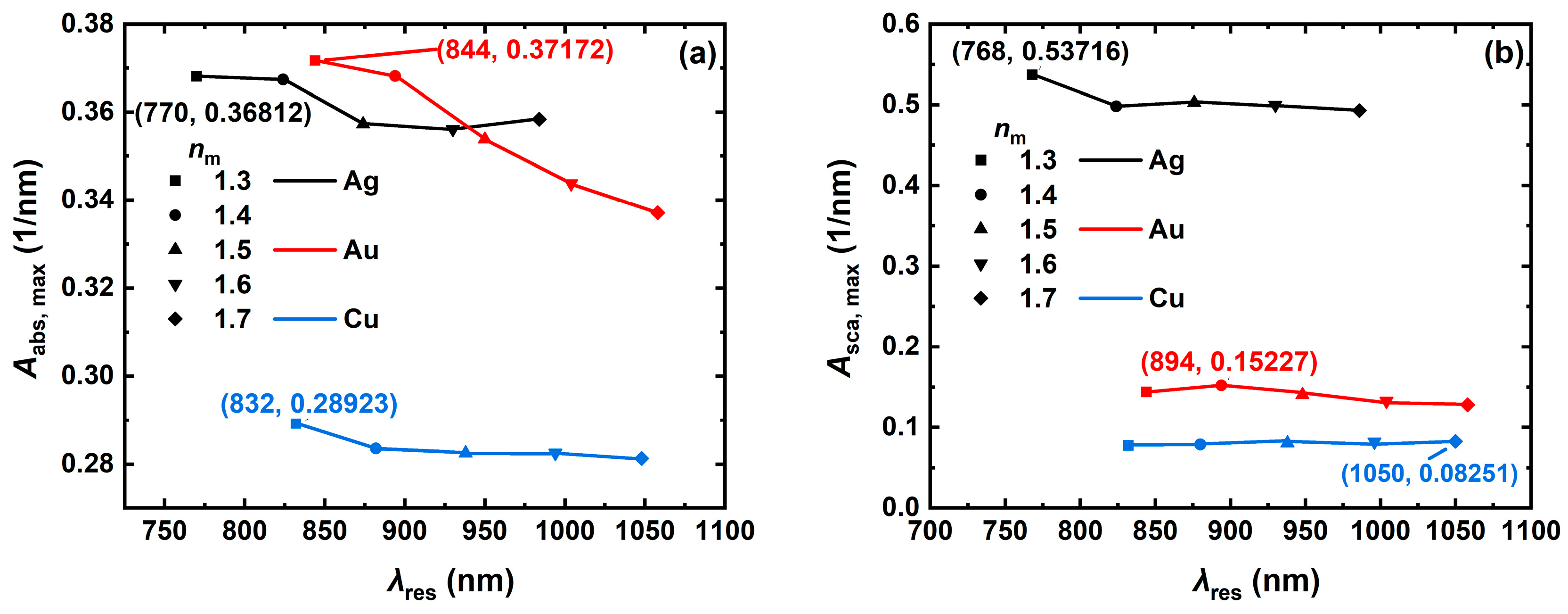 Nanomaterials 14 01603 g006 Nanomaterials 14 01603 g006