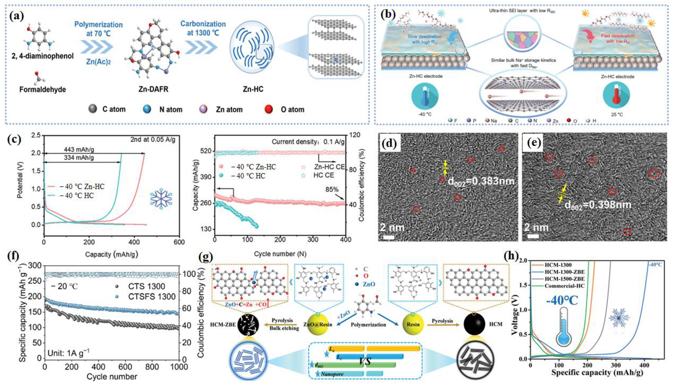 Sodium-Ion Battery at Low Temperature: Challenges and Strategies