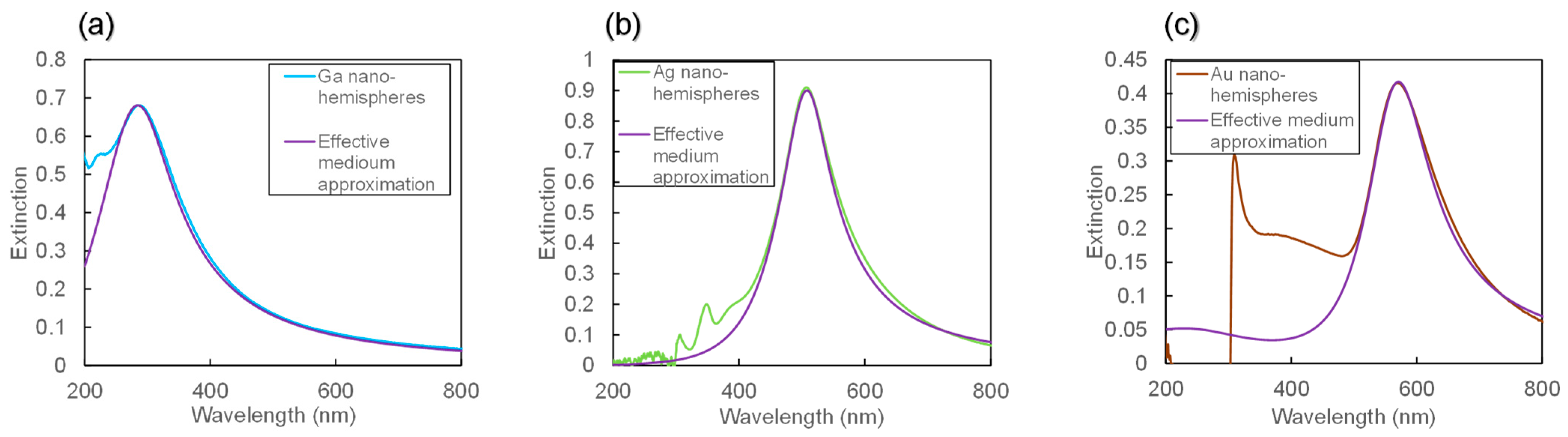 Nanomaterials 14 01605 g005