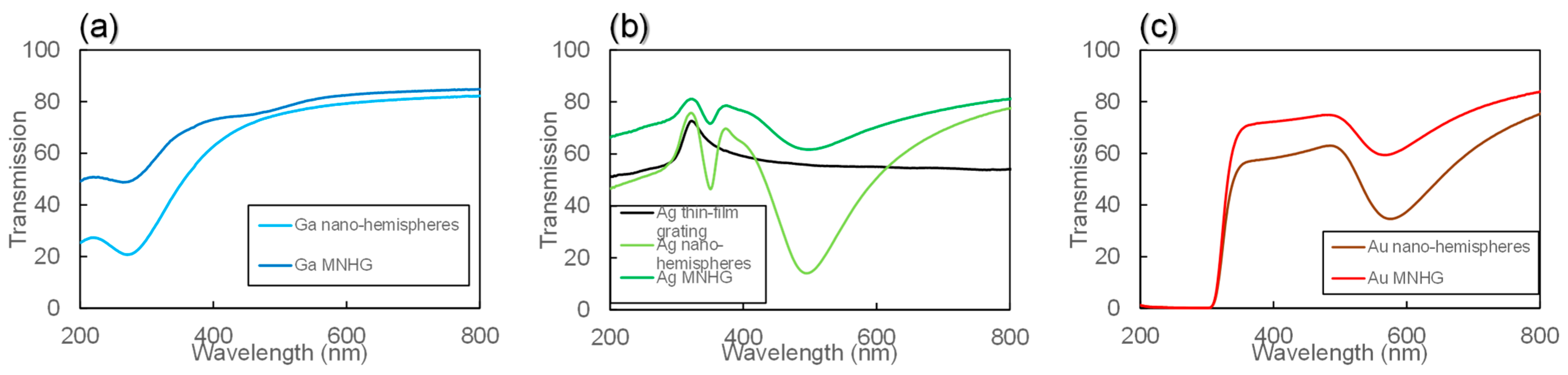 Nanomaterials 14 01605 g008