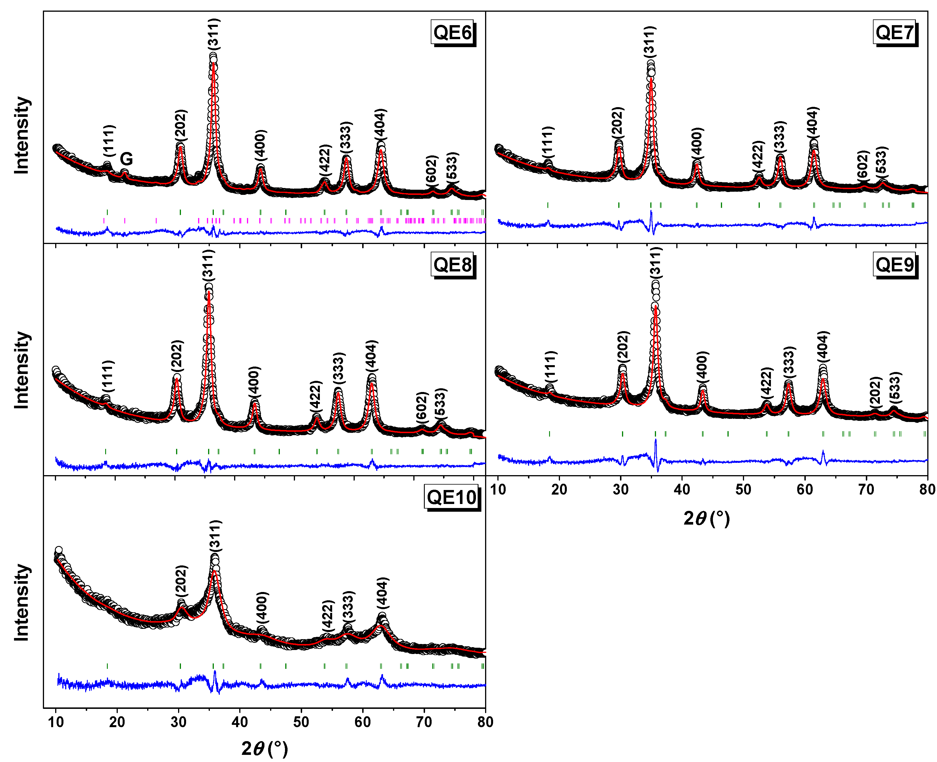 Nanomaterials 14 01607 g002