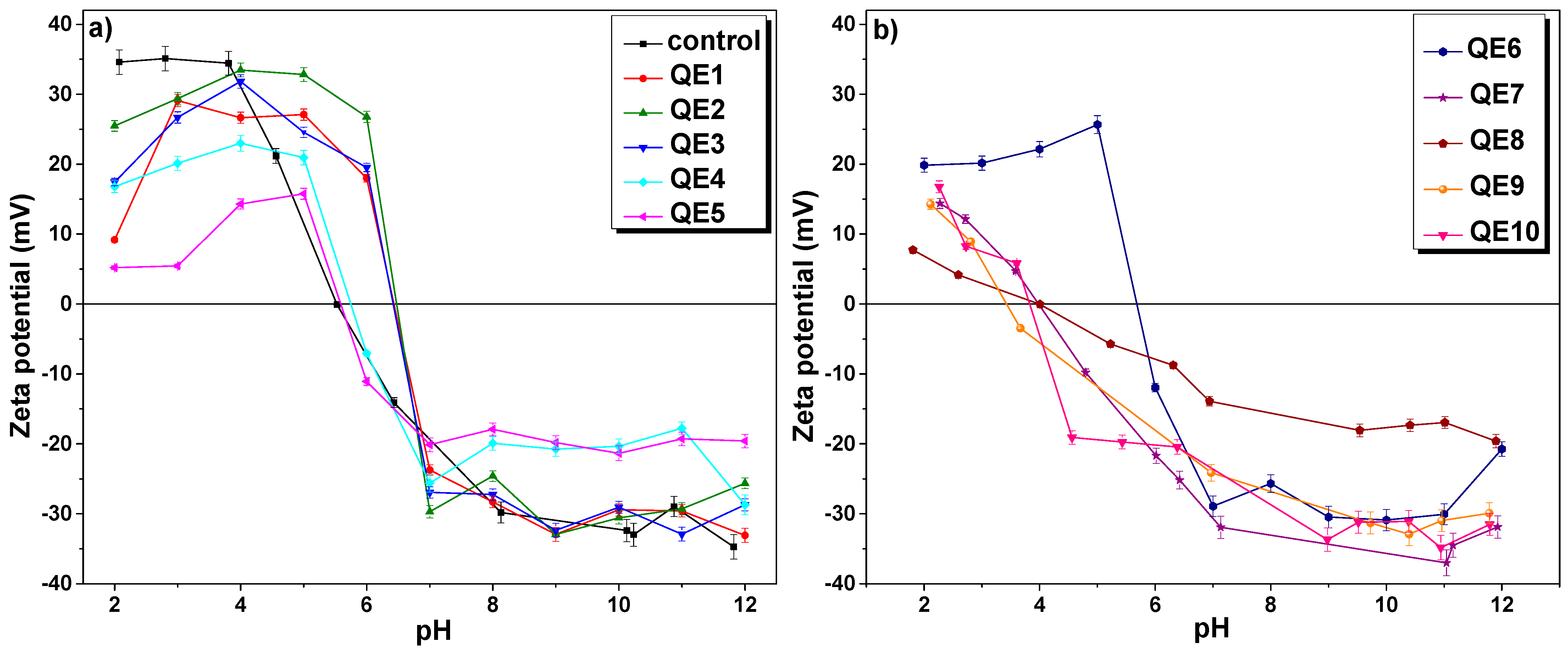Nanomaterials 14 01607 g005