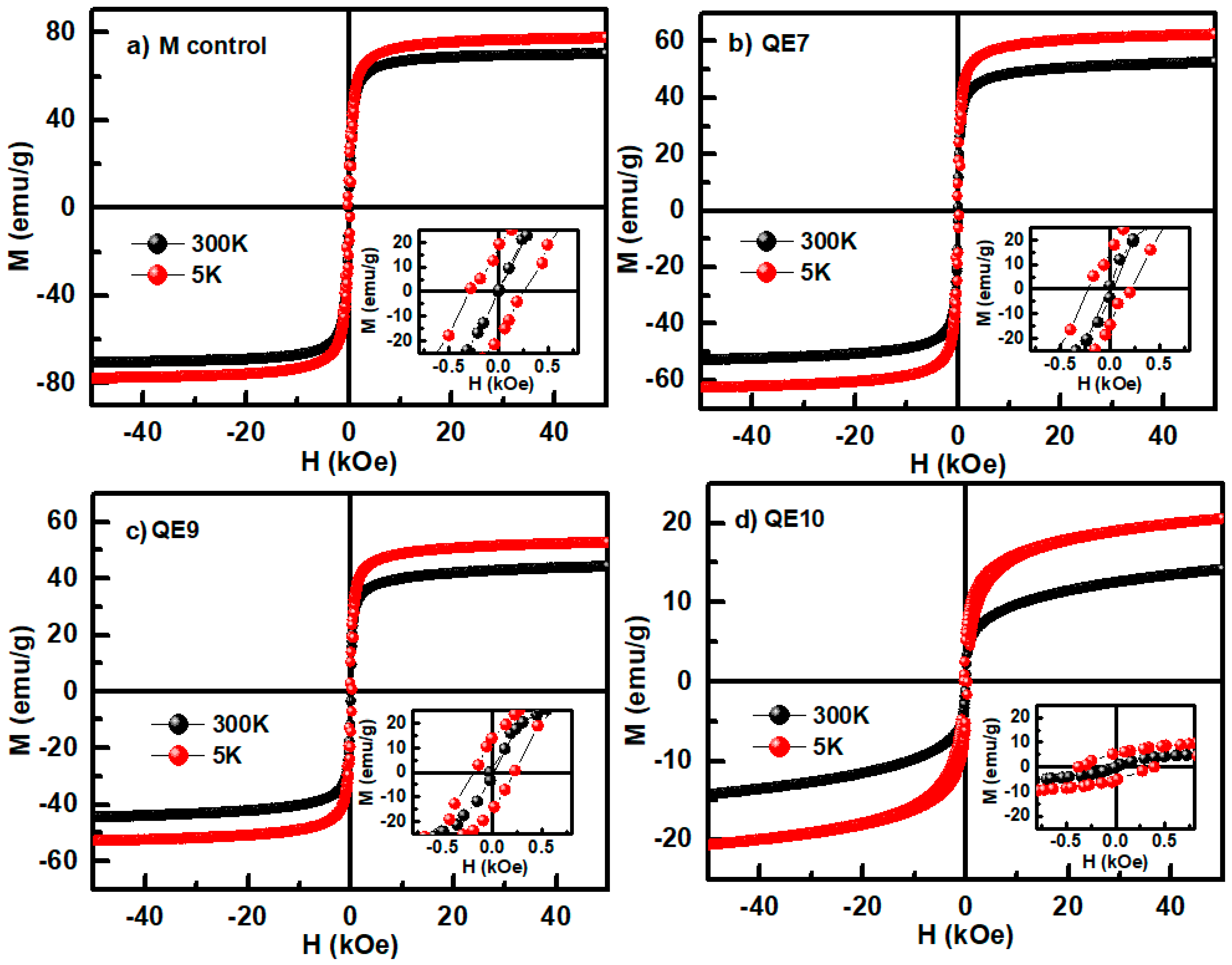 Nanomaterials 14 01607 g008