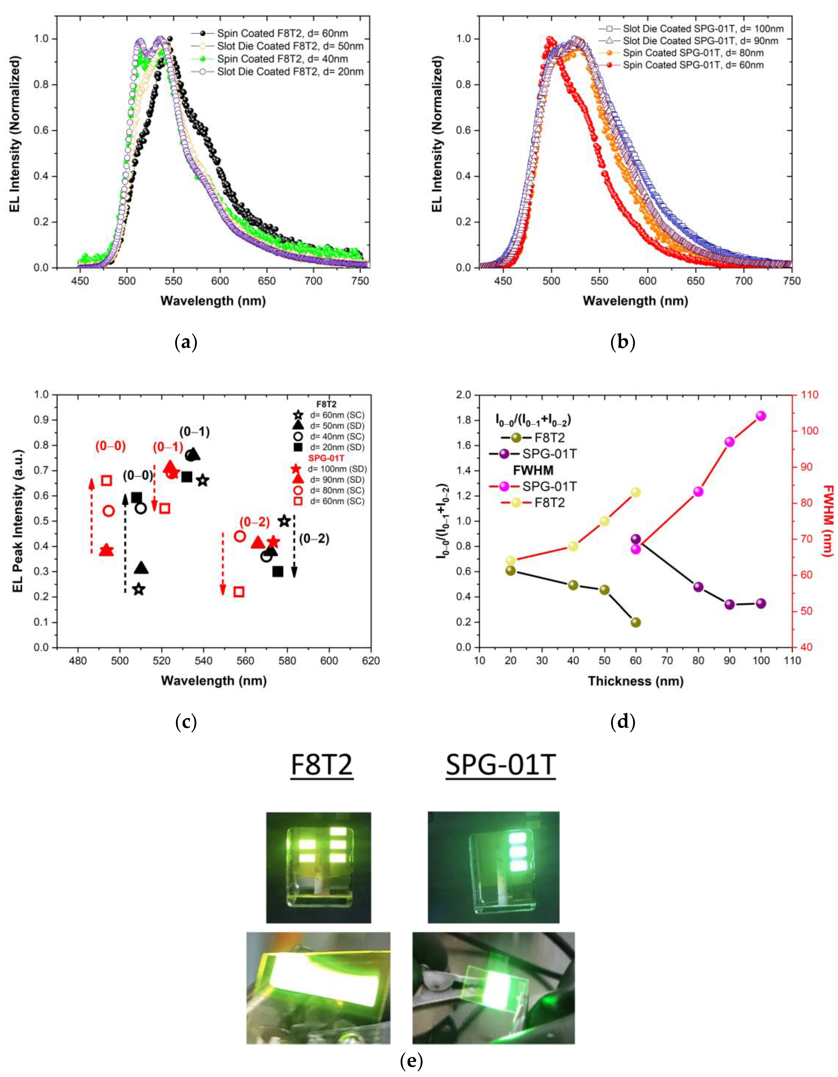 Nanomaterials 14 01608 g004
