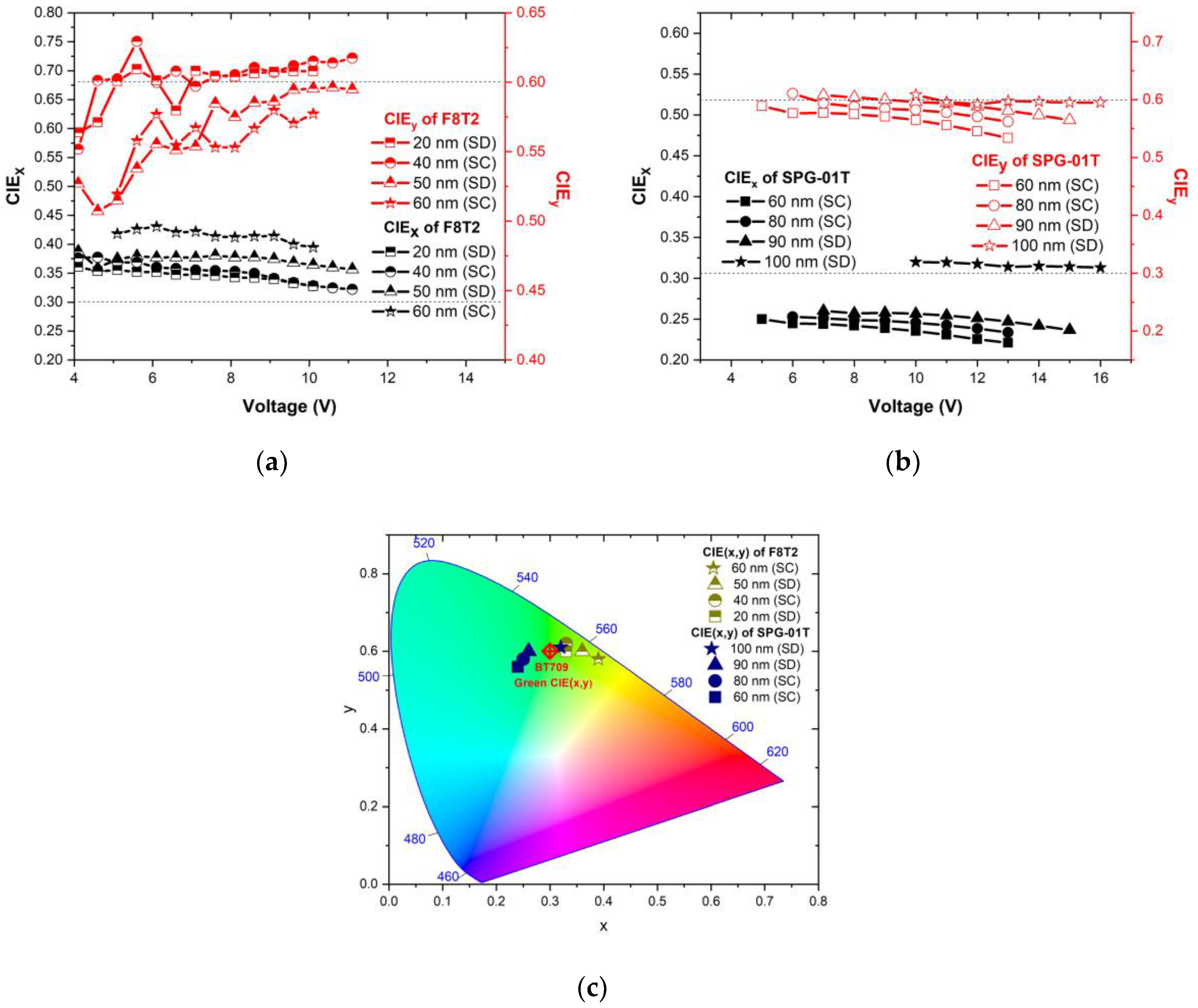 Nanomaterials 14 01608 g006