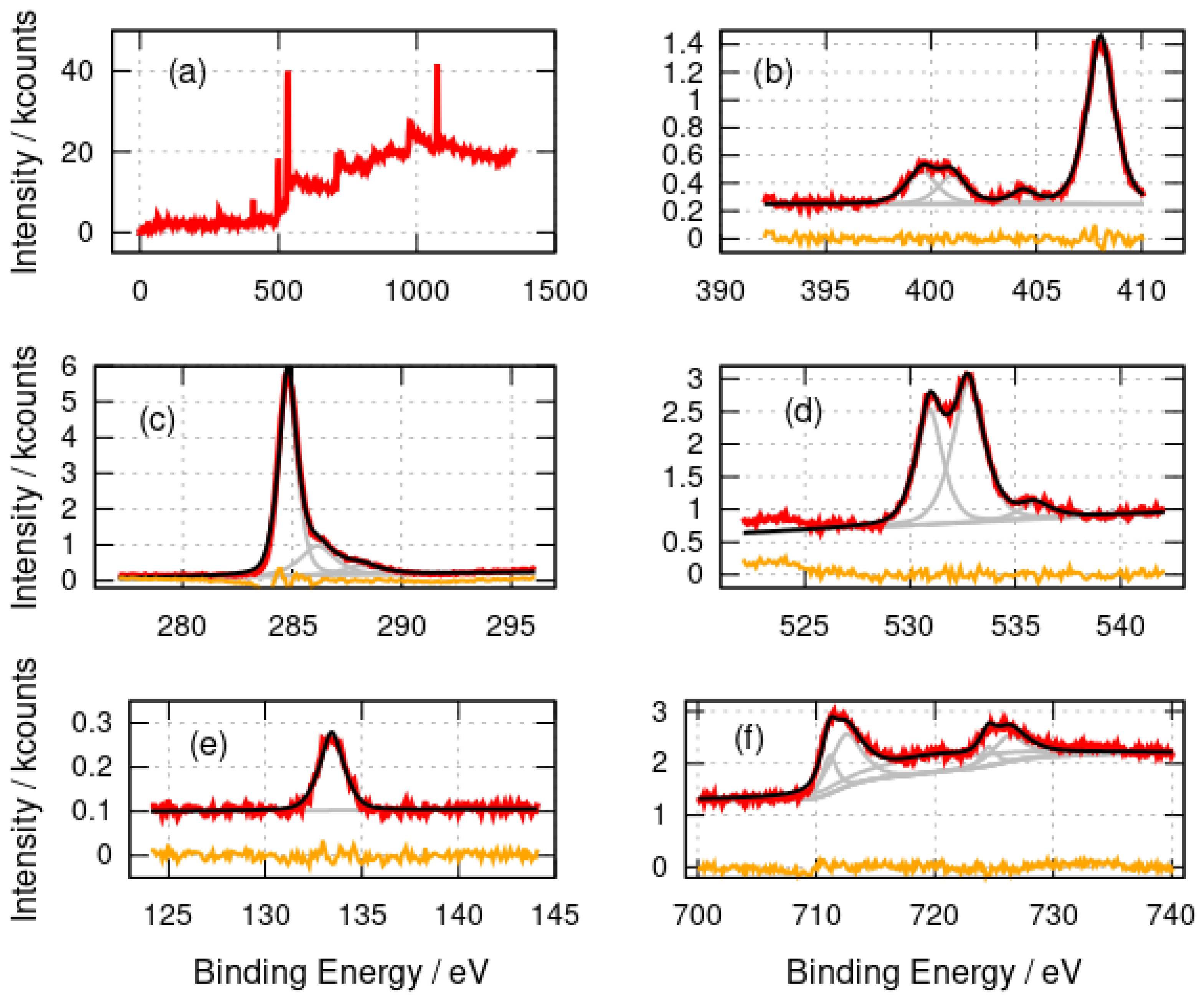 Nanomaterials 14 01609 g002