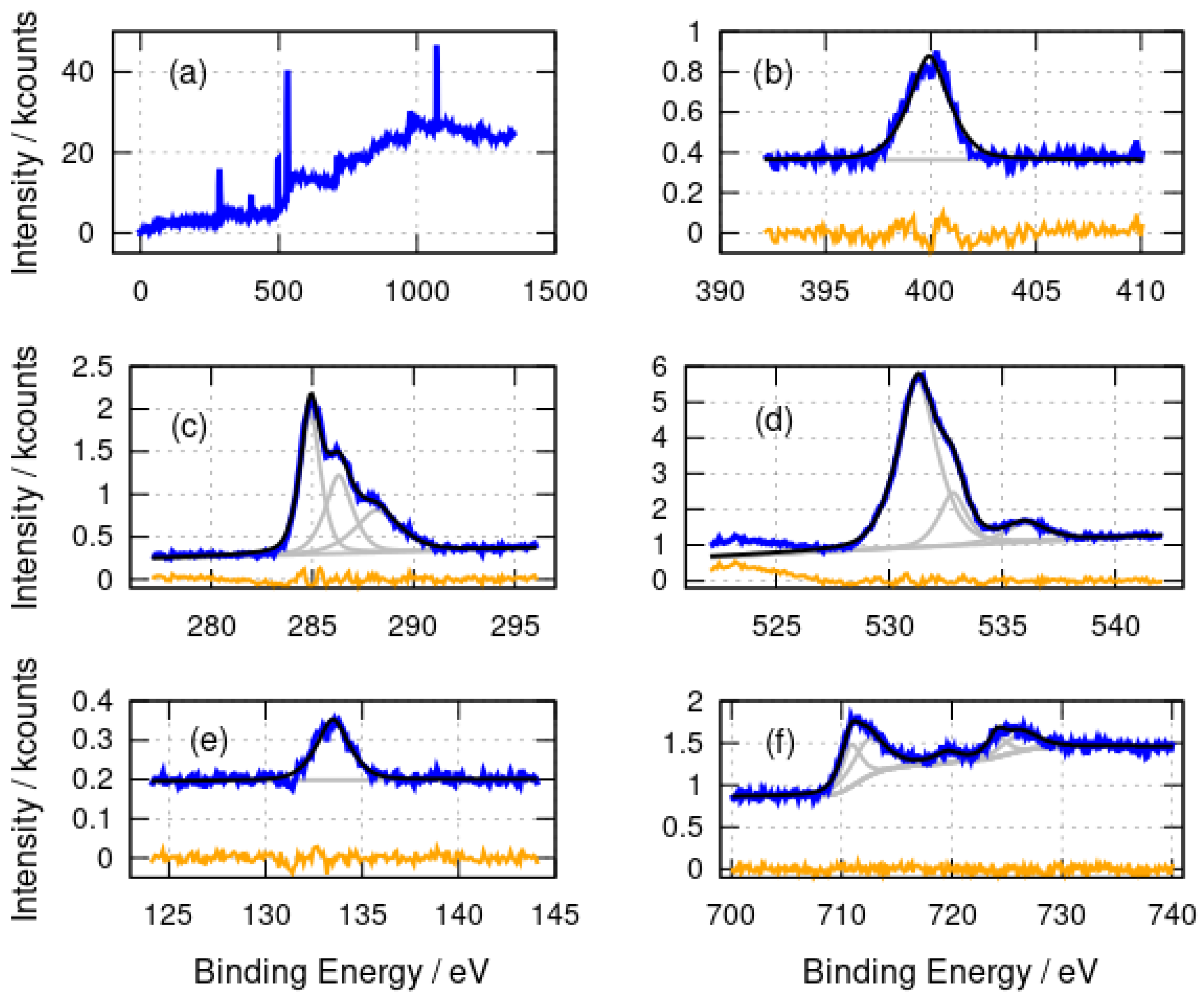 Nanomaterials 14 01609 g003