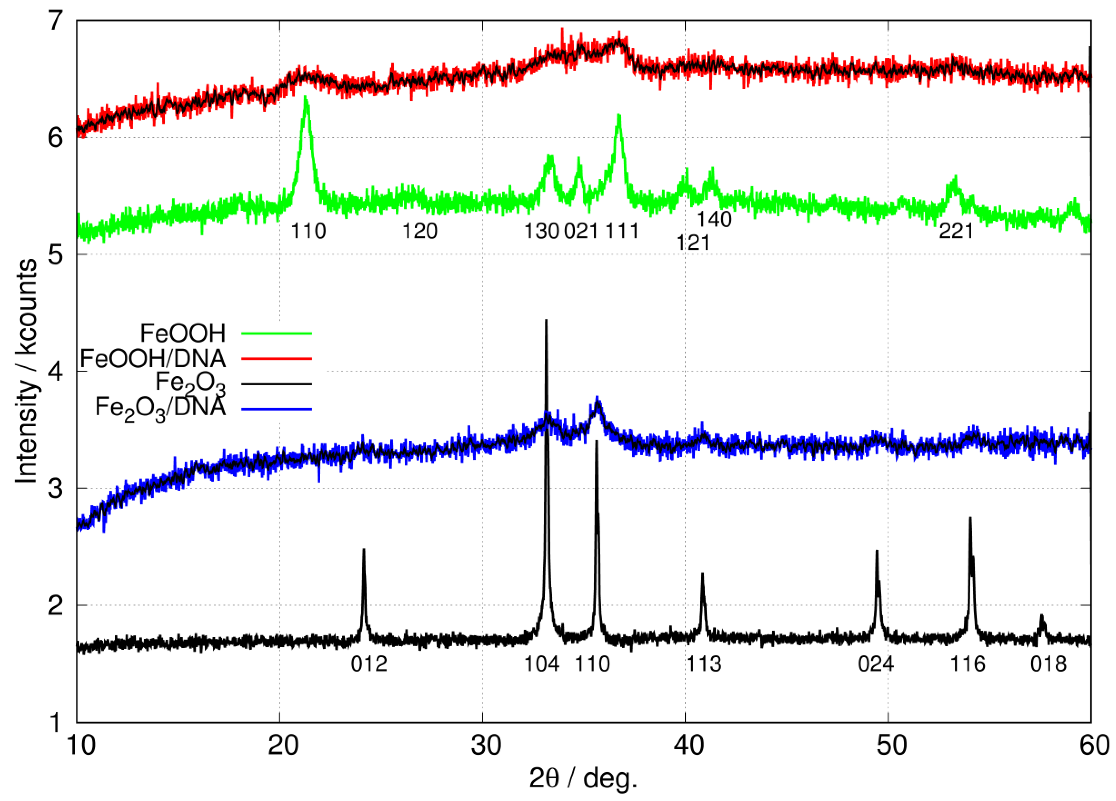 Nanomaterials 14 01609 g005