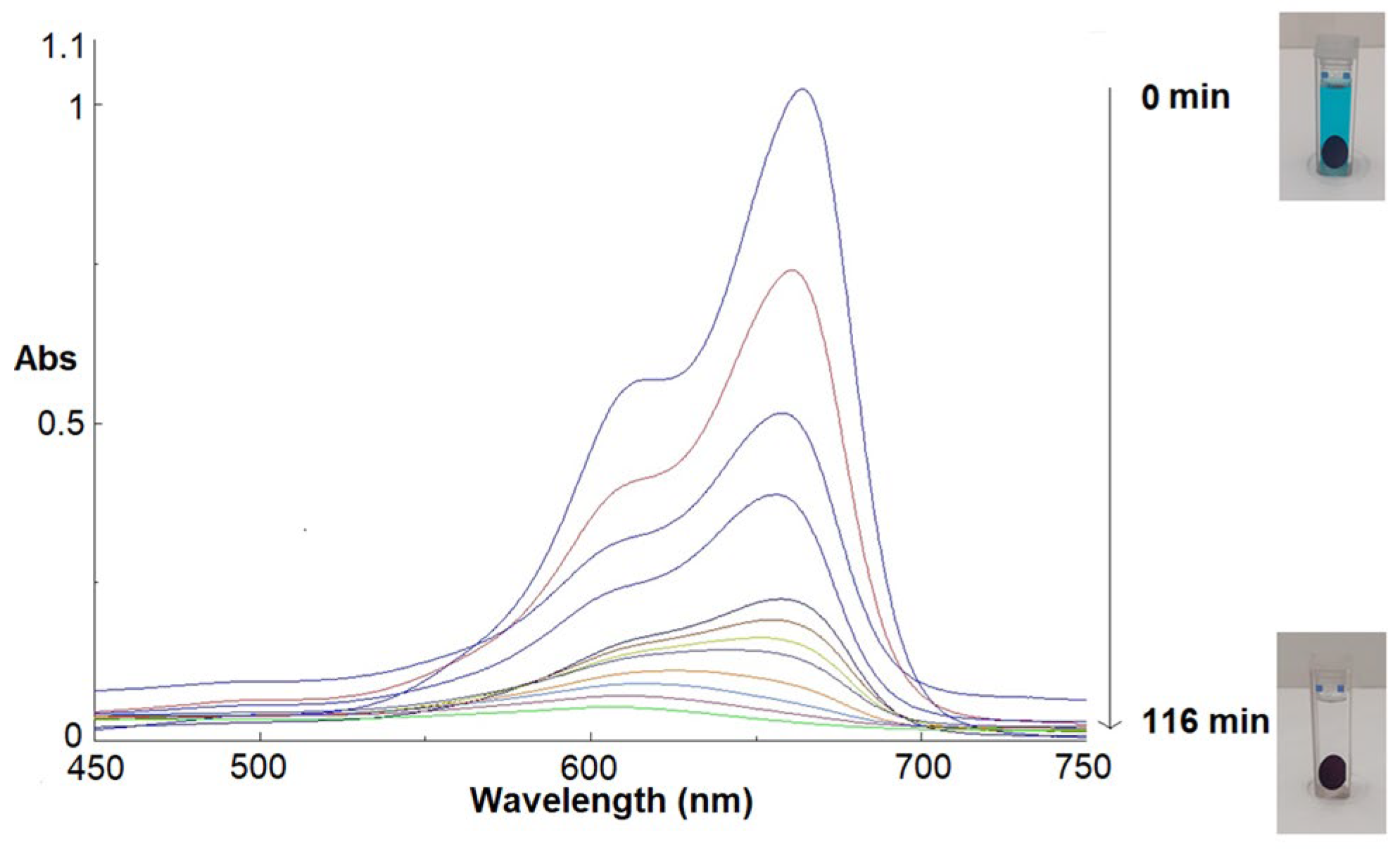 Nanomaterials 14 01611 g007
