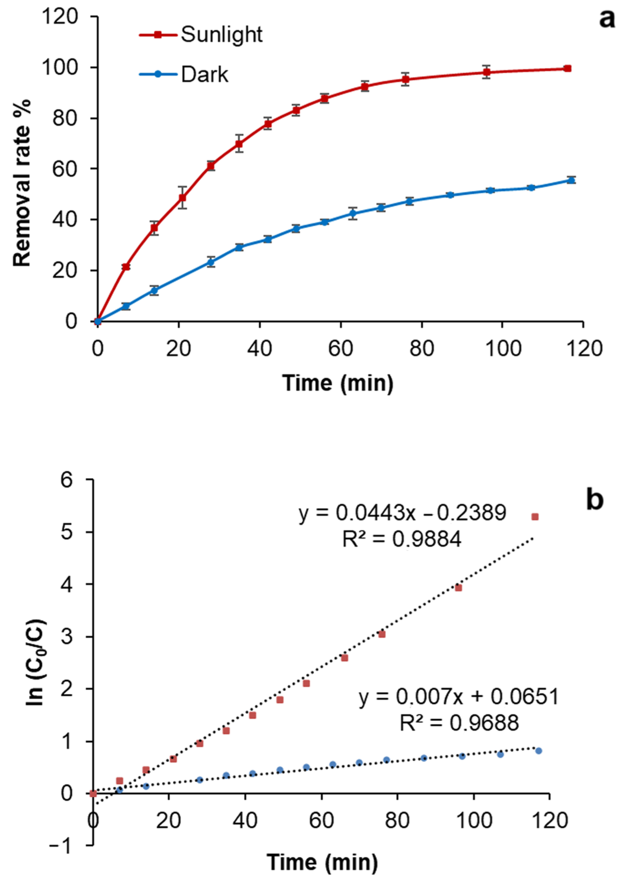 Nanomaterials 14 01611 g008