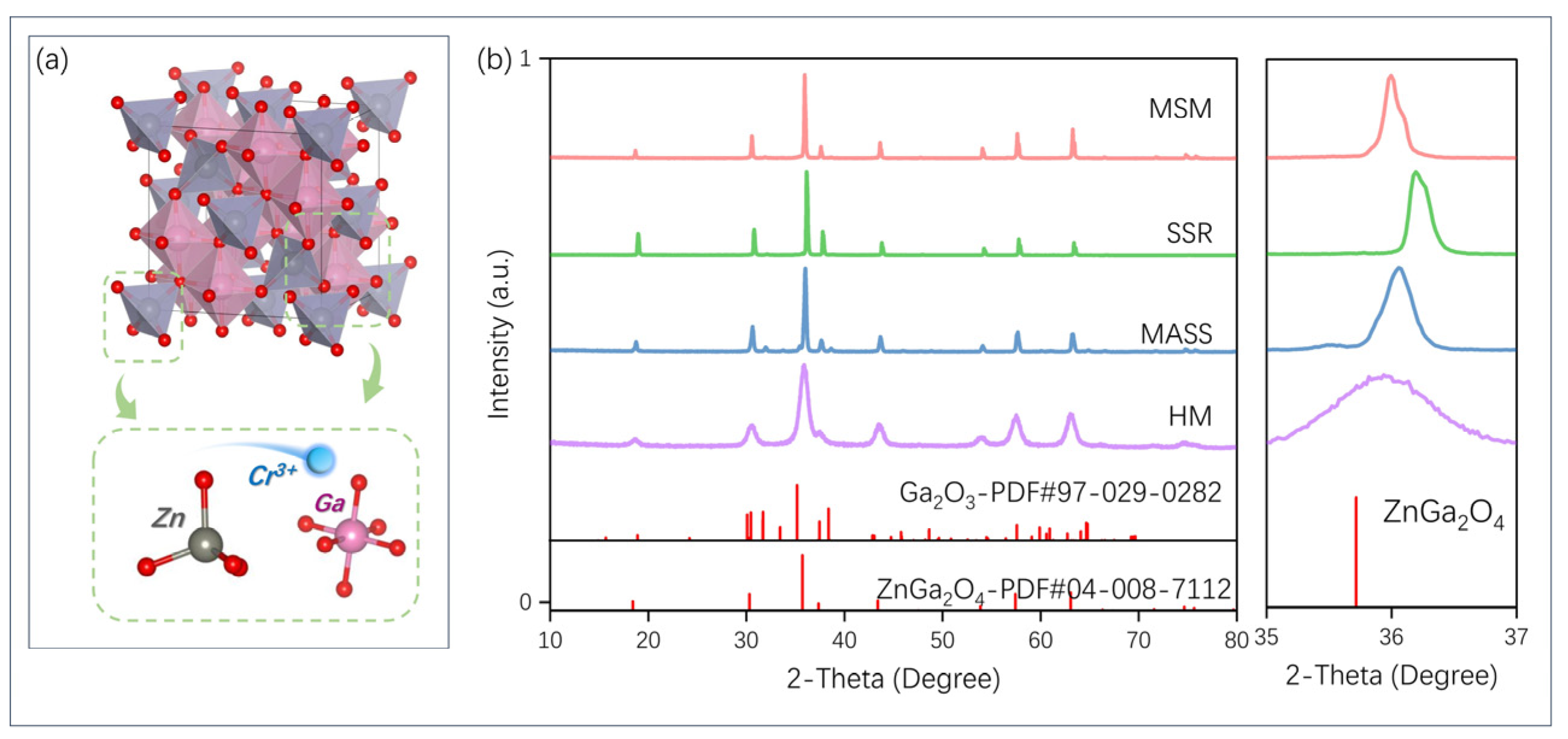 Nanomaterials 14 01613 g002