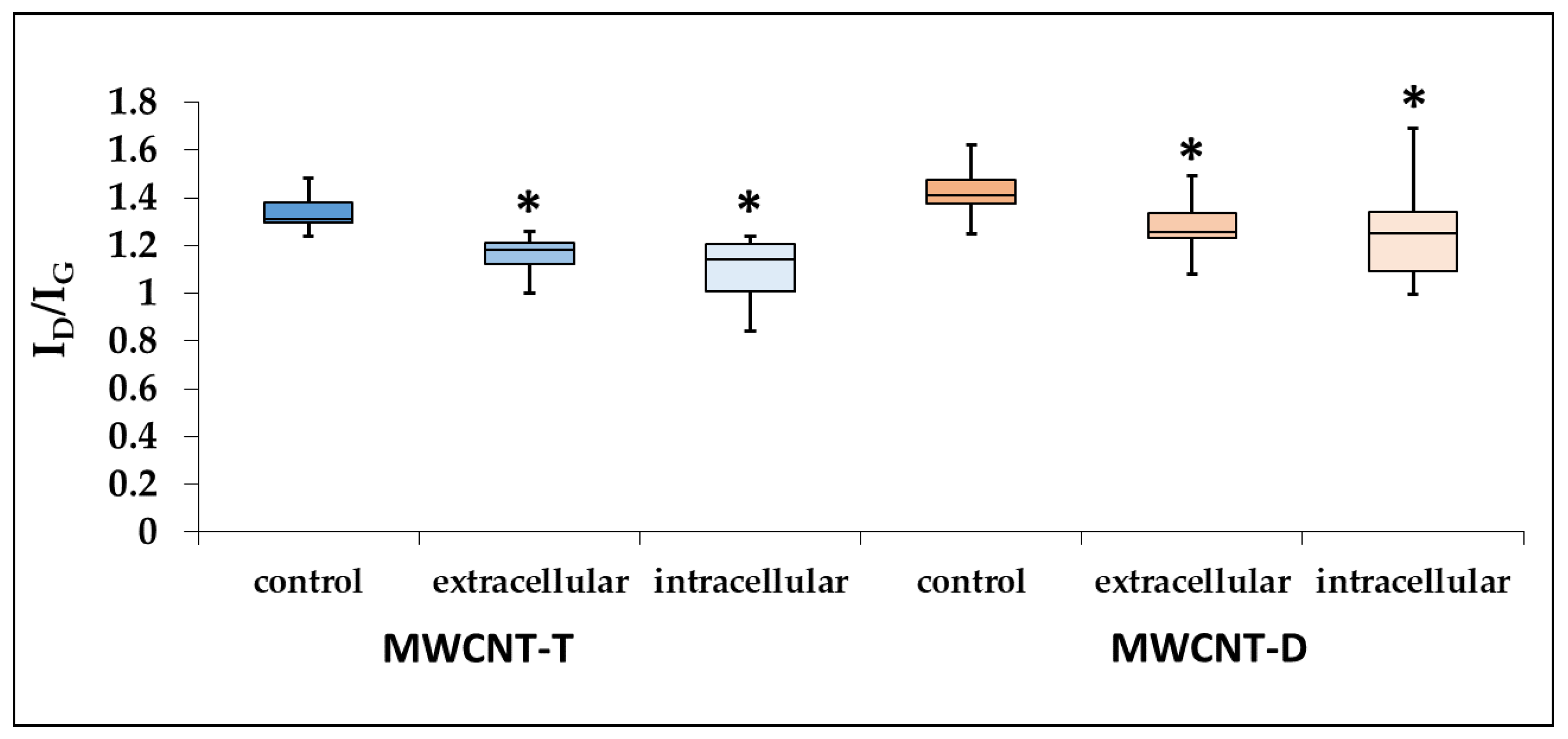 Nanomaterials 14 01616 g009