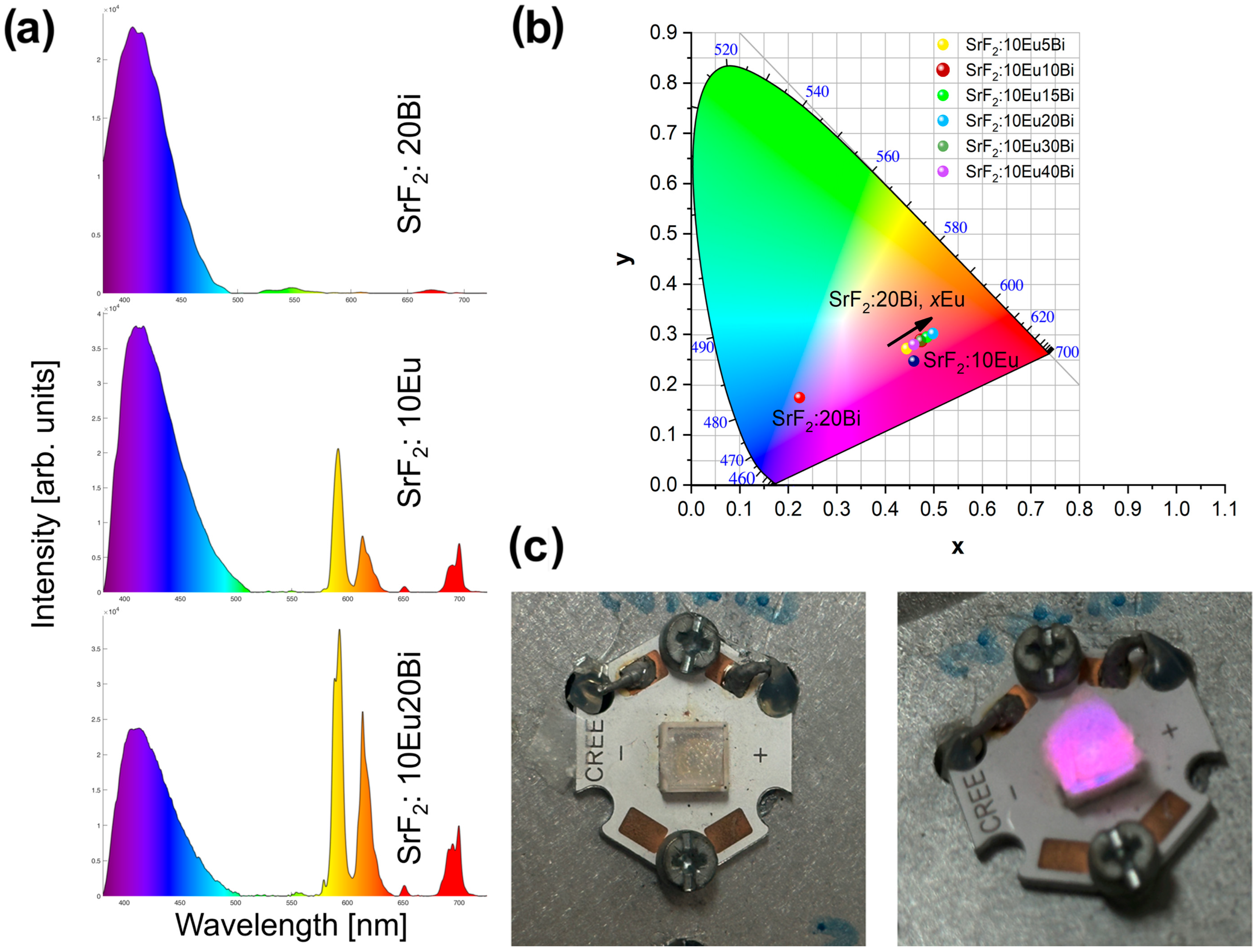 Nanomaterials 14 01617 g004