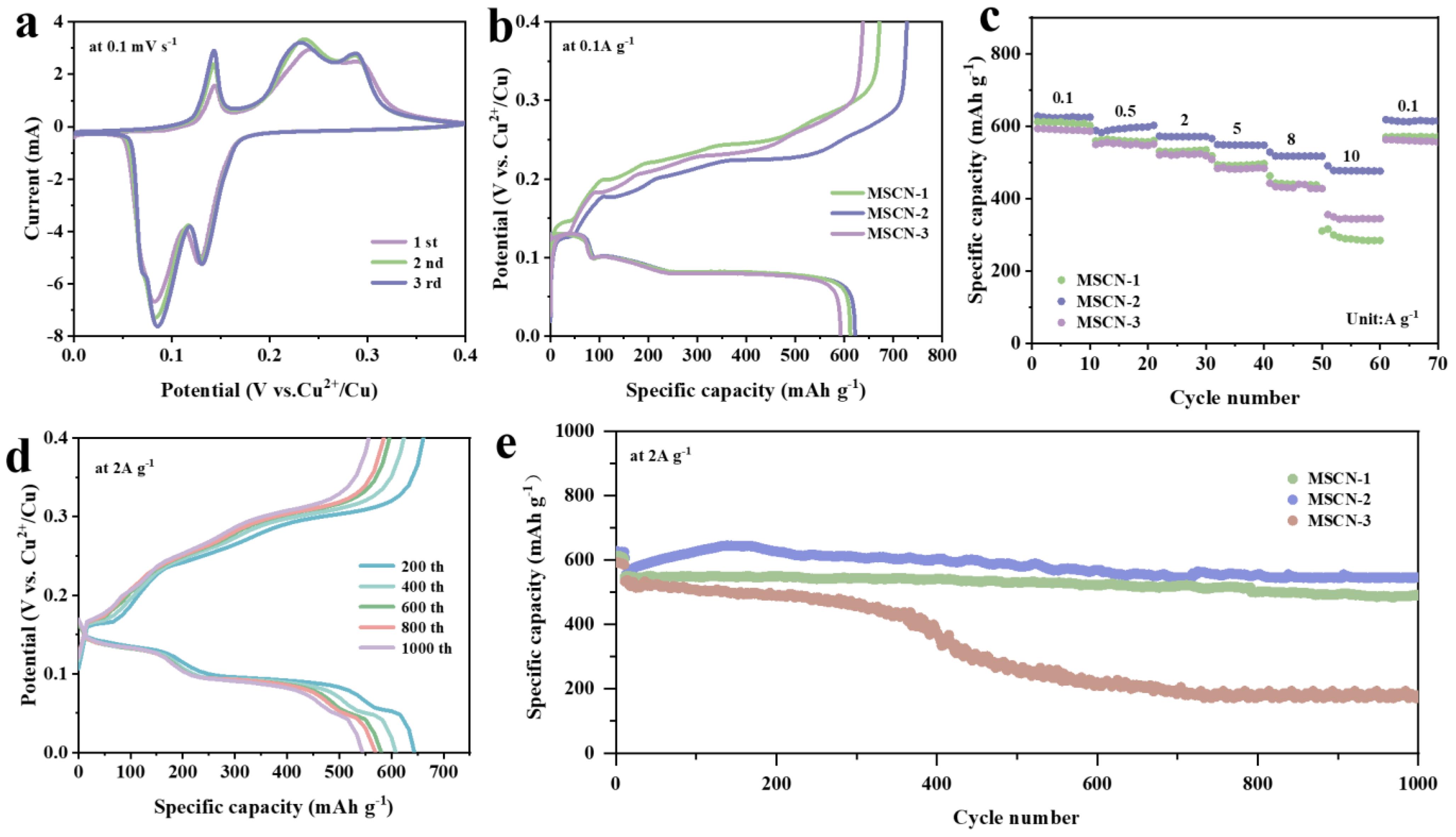 Nanomaterials 14 01621 g005