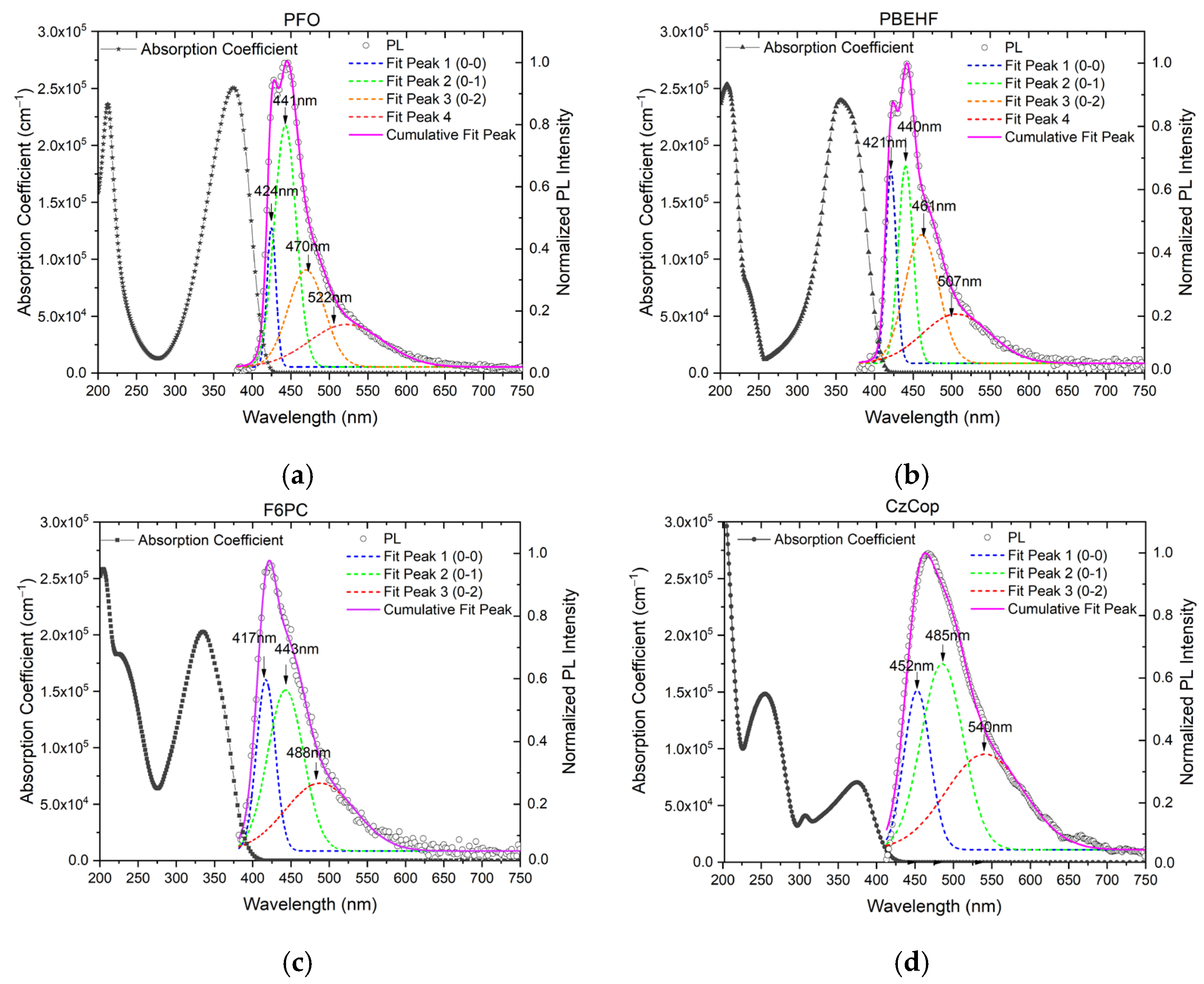 Nanomaterials 14 01623 g003 Nanomaterials 14 01623 g003