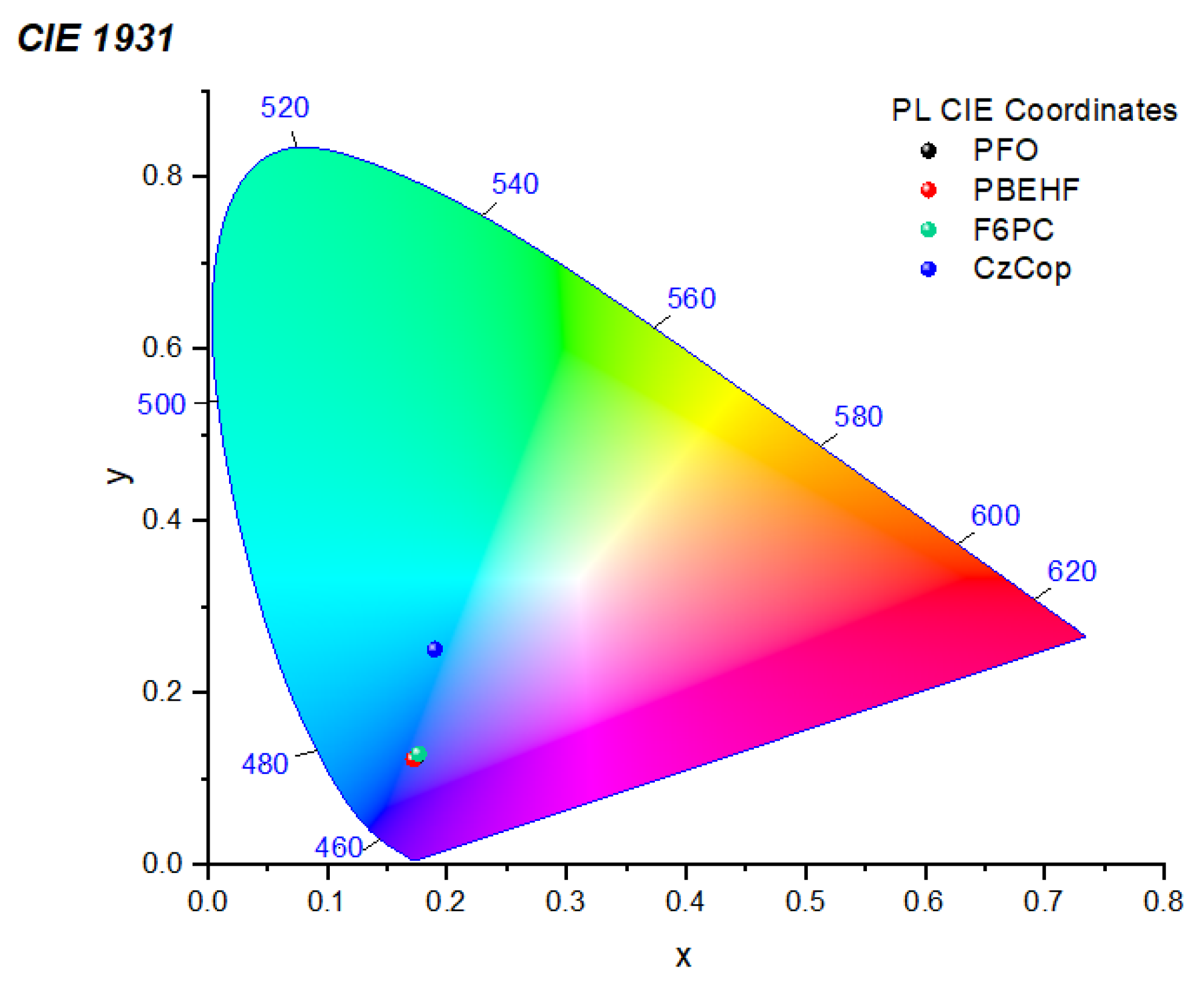 Nanomaterials 14 01623 g004 Nanomaterials 14 01623 g004