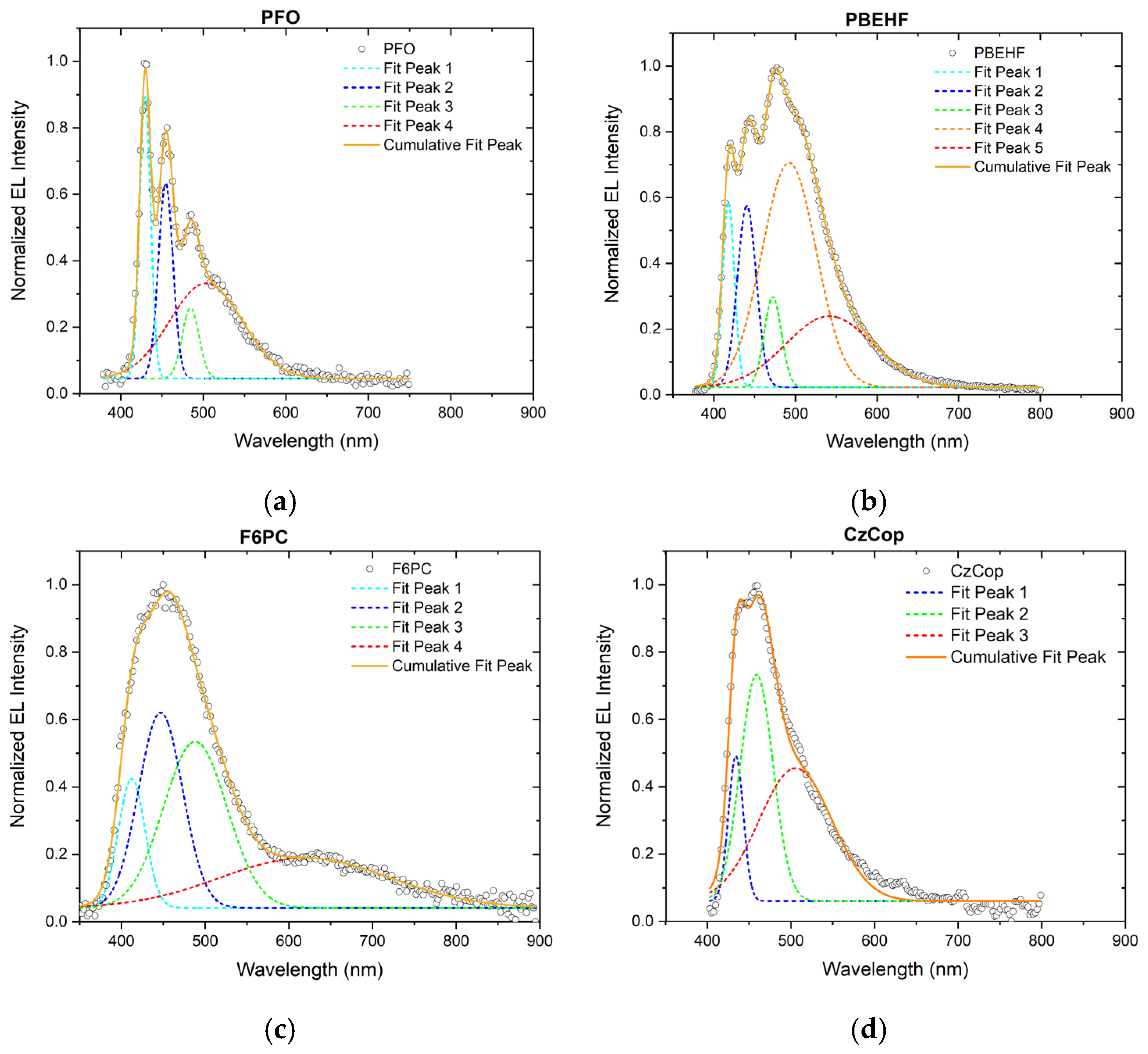 Nanomaterials 14 01623 g007 Nanomaterials 14 01623 g007