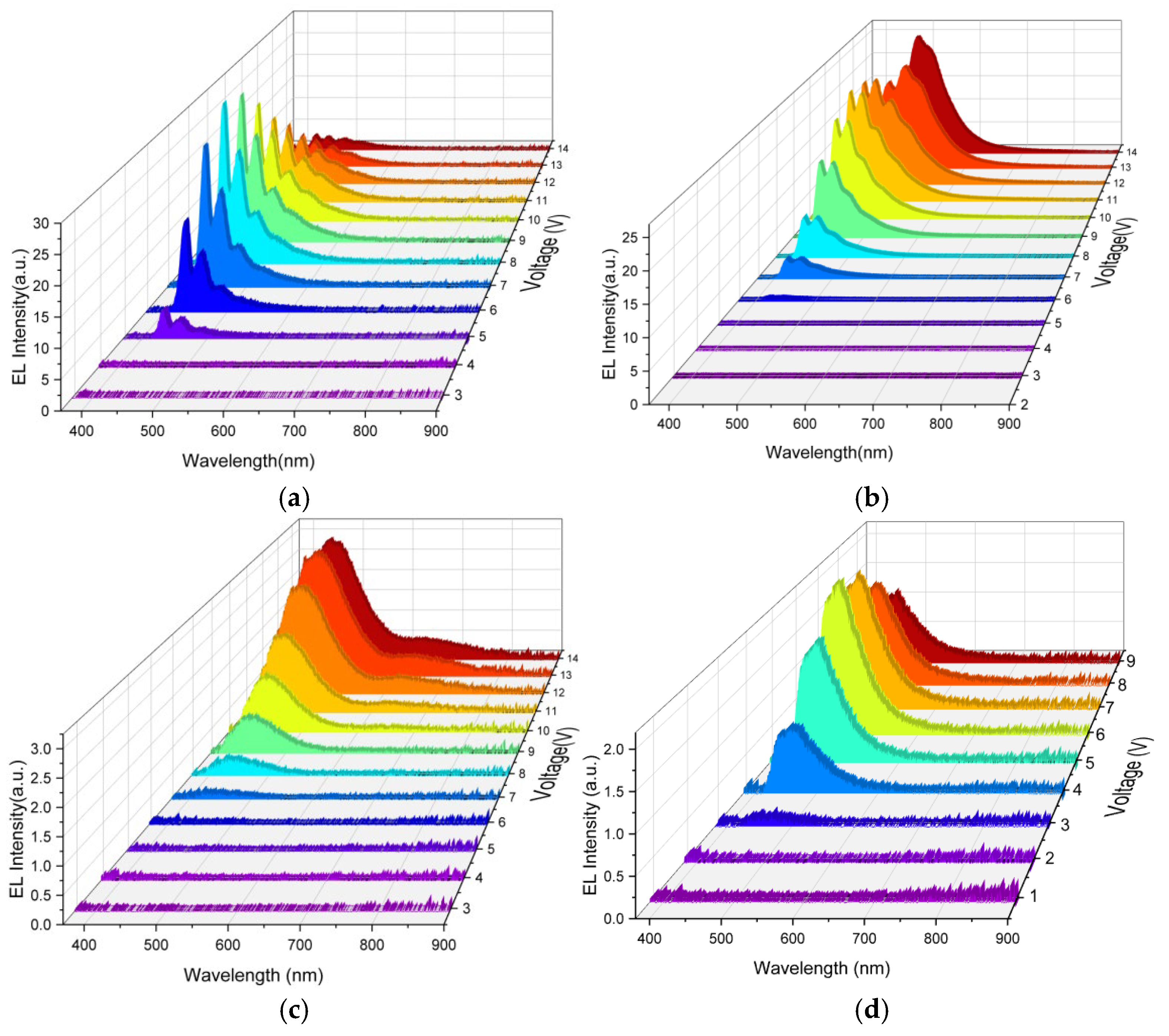 Nanomaterials 14 01623 g010 Nanomaterials 14 01623 g010