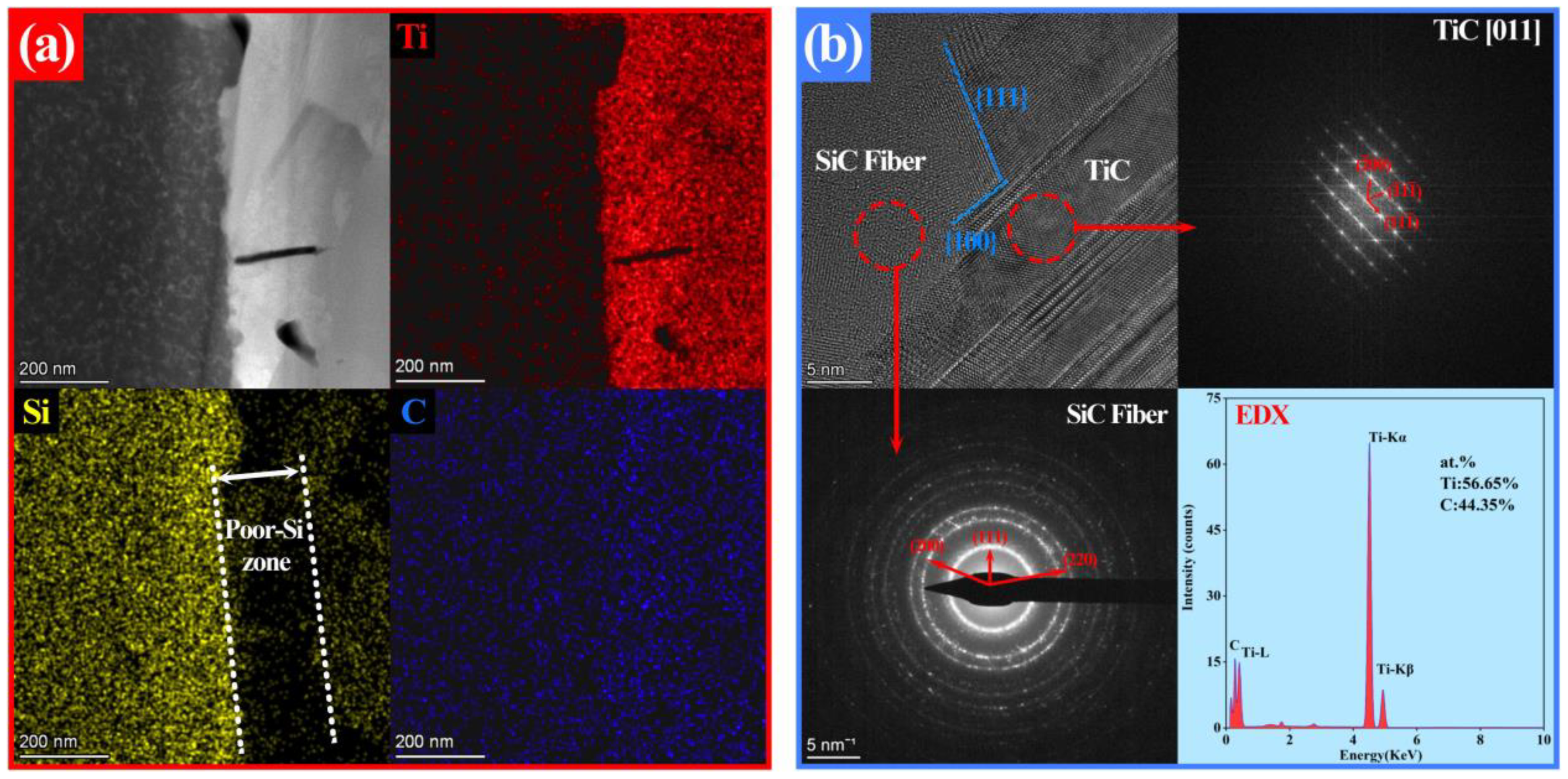 Nanomaterials 14 01629 g003