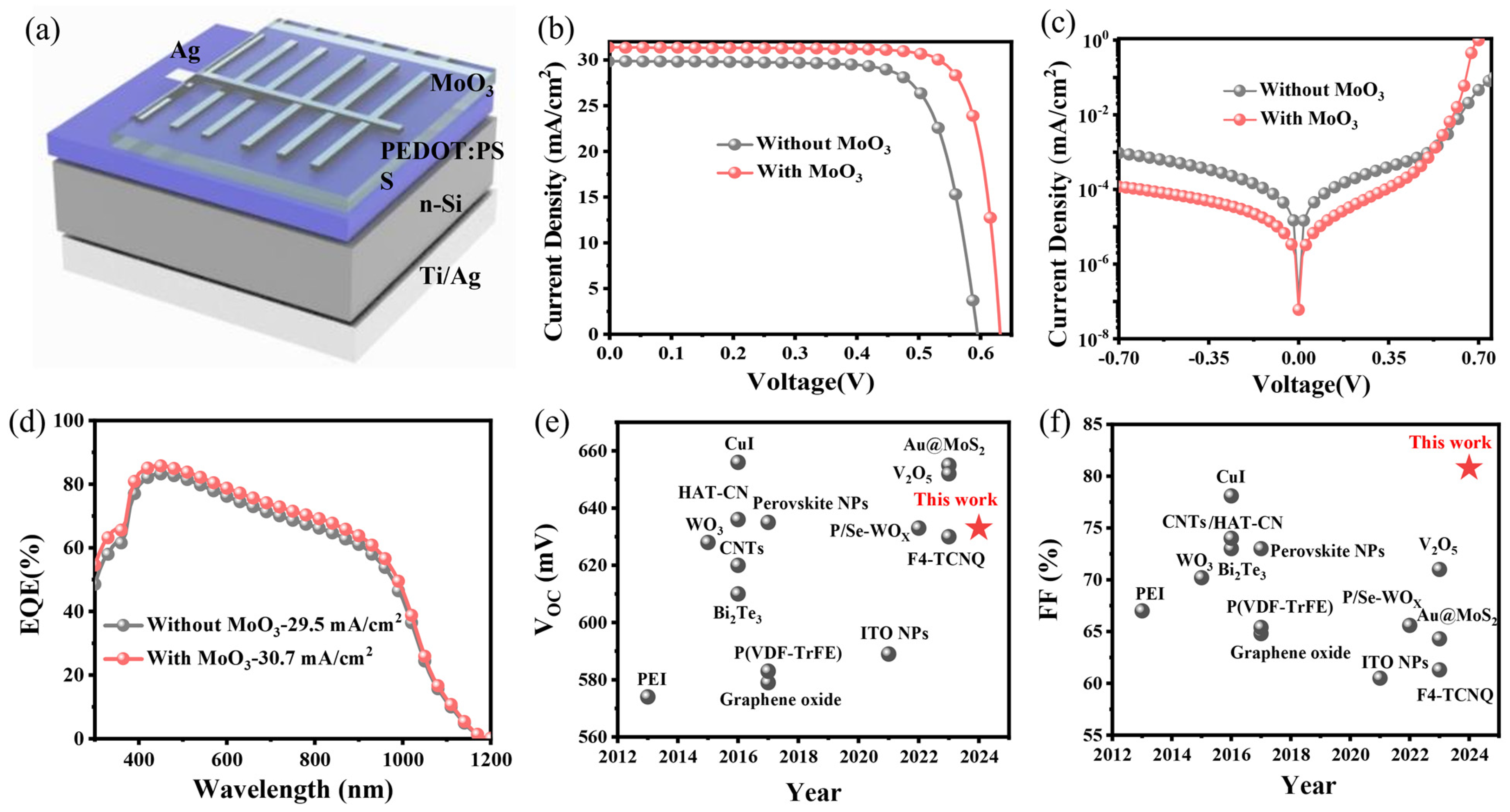 Nanomaterials 14 01630 g002