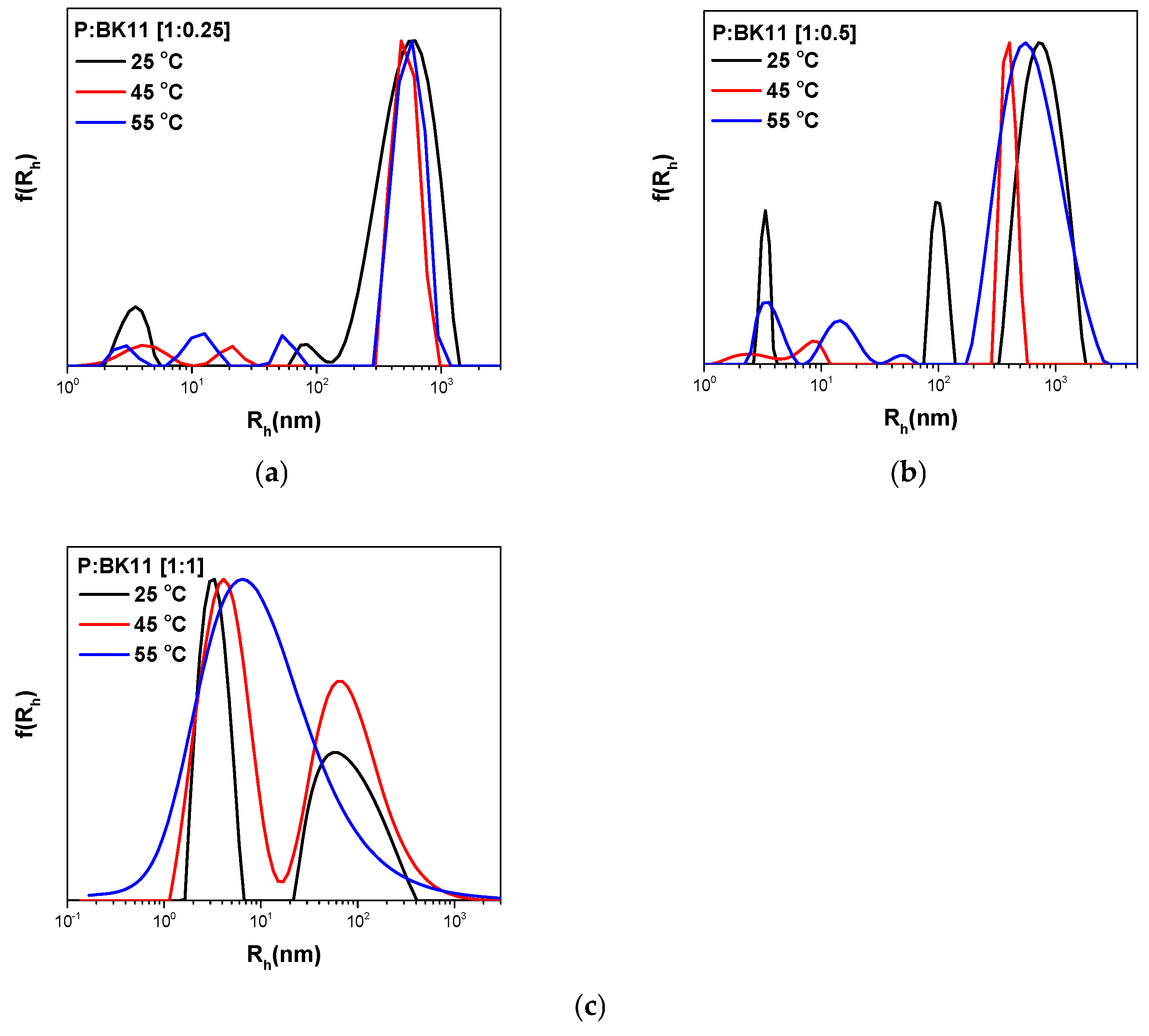 Nanomaterials 14 01631 g005