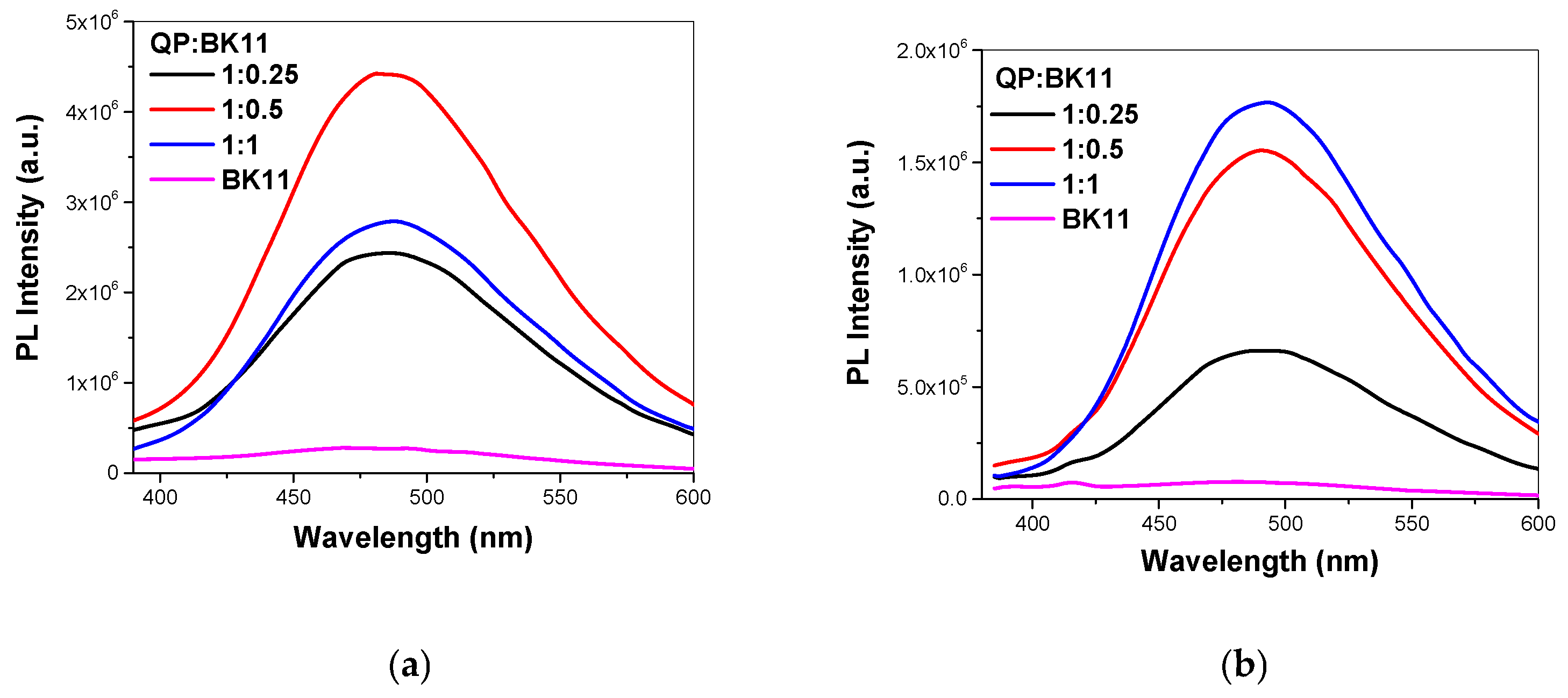 Nanomaterials 14 01631 g007