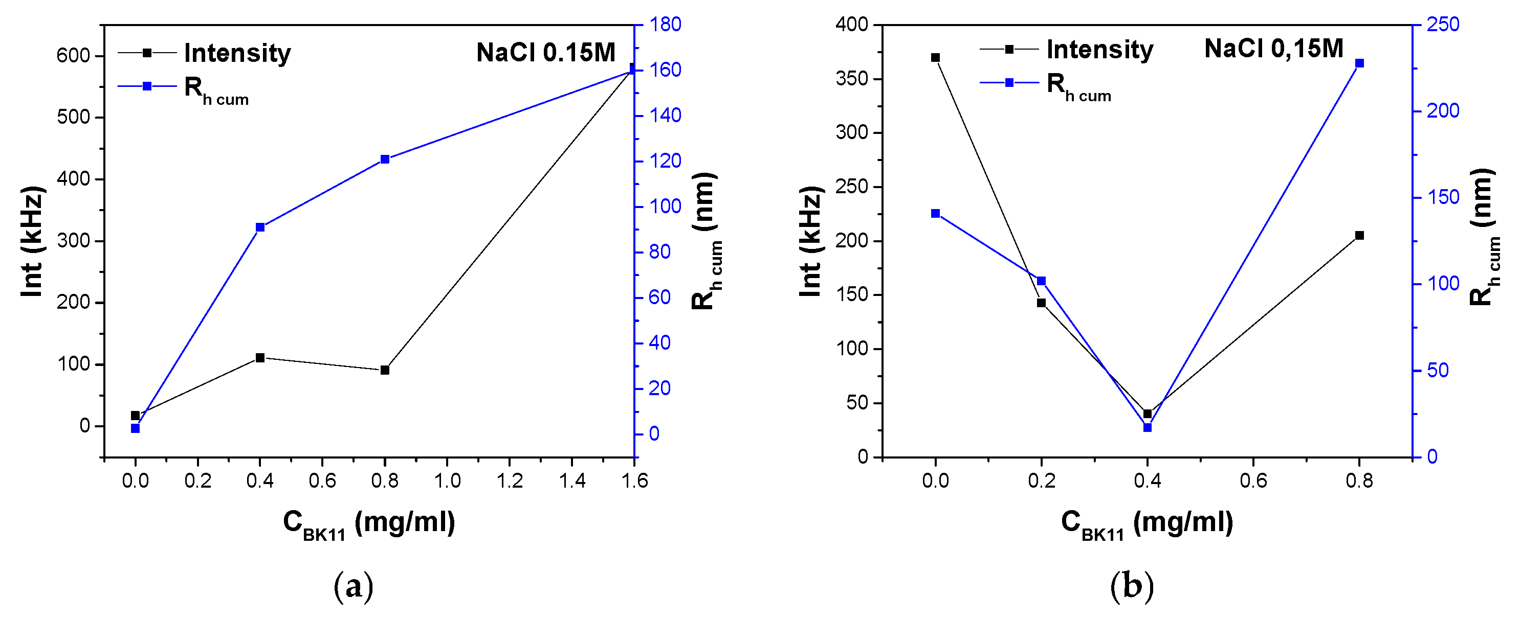 Nanomaterials 14 01631 g012