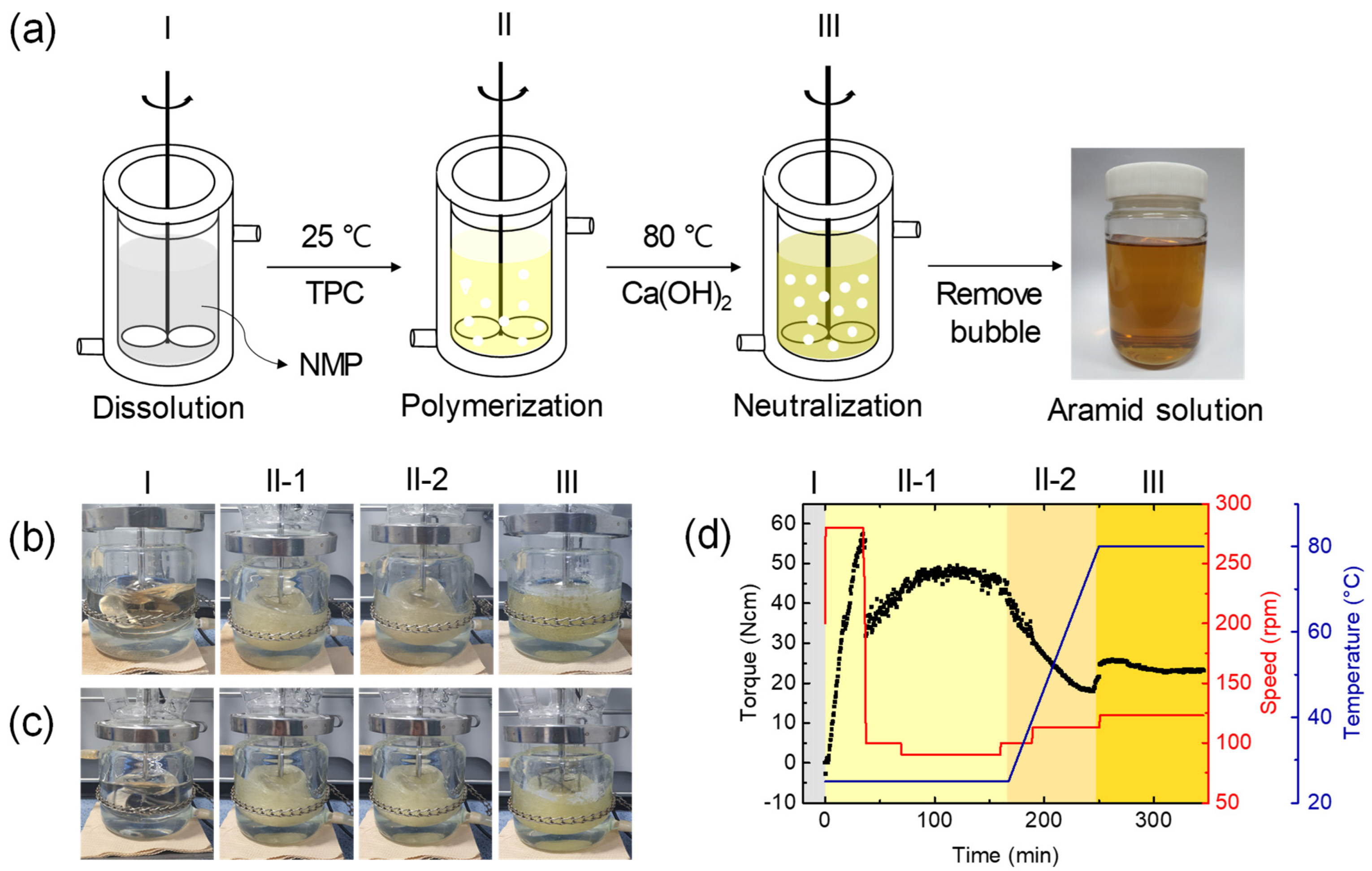 Nanomaterials 14 01632 g001