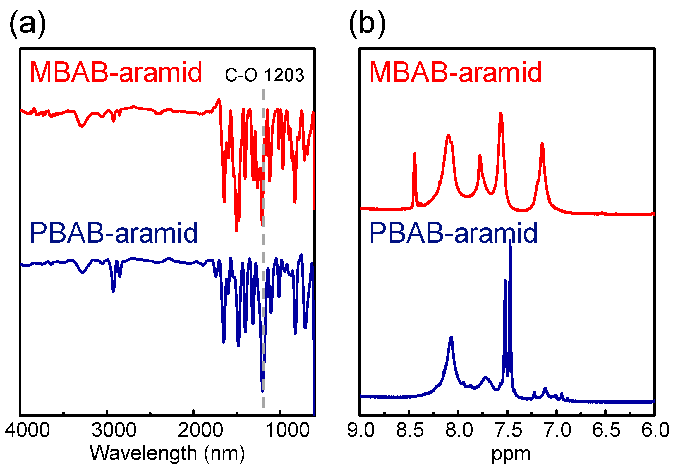 Nanomaterials 14 01632 g002