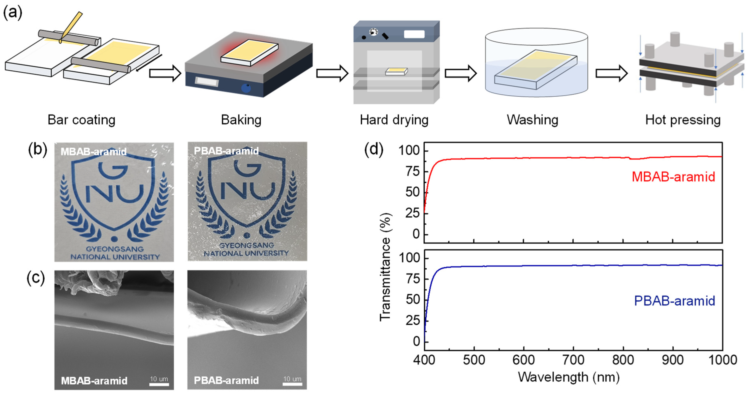 Nanomaterials 14 01632 g003
