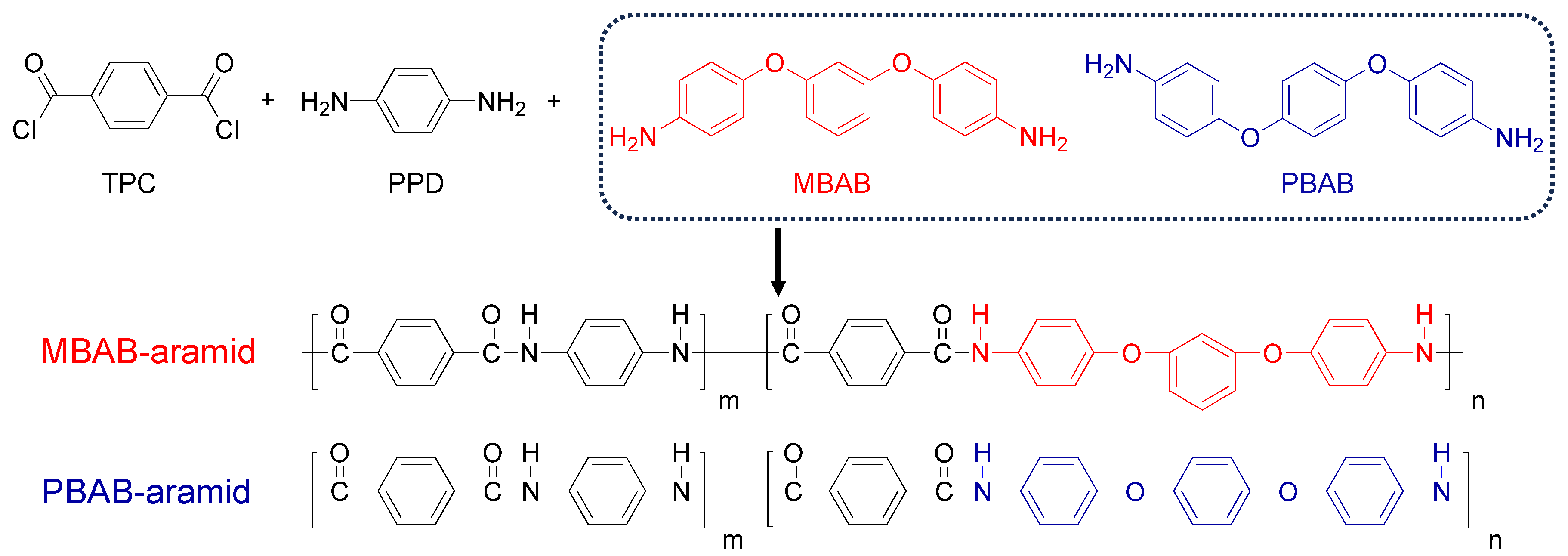 Nanomaterials 14 01632 sch001