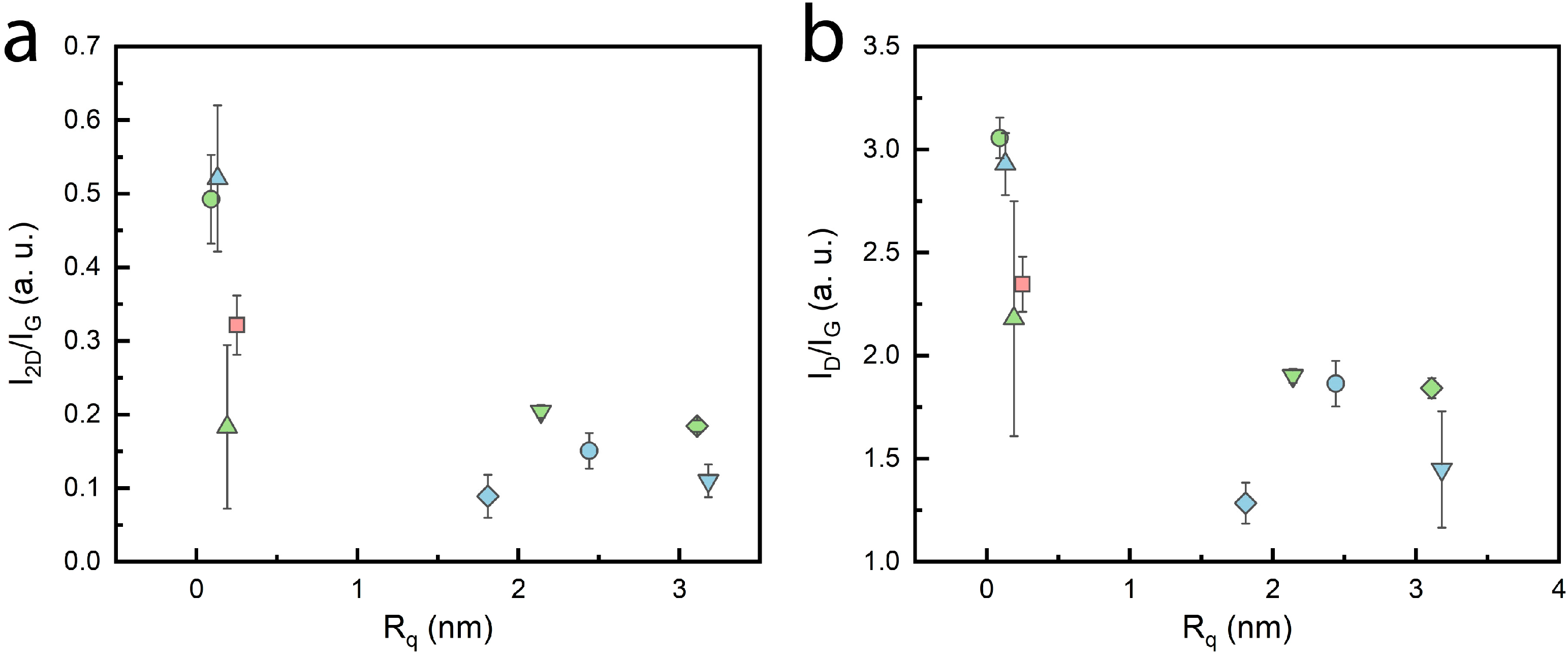 Nanomaterials 14 01635 g006