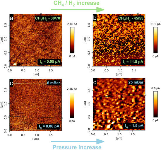 jun Influence of Synthesis Parameters on Structure and